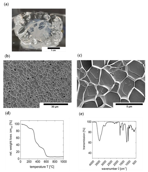 Polymers 13 00208 g0a3