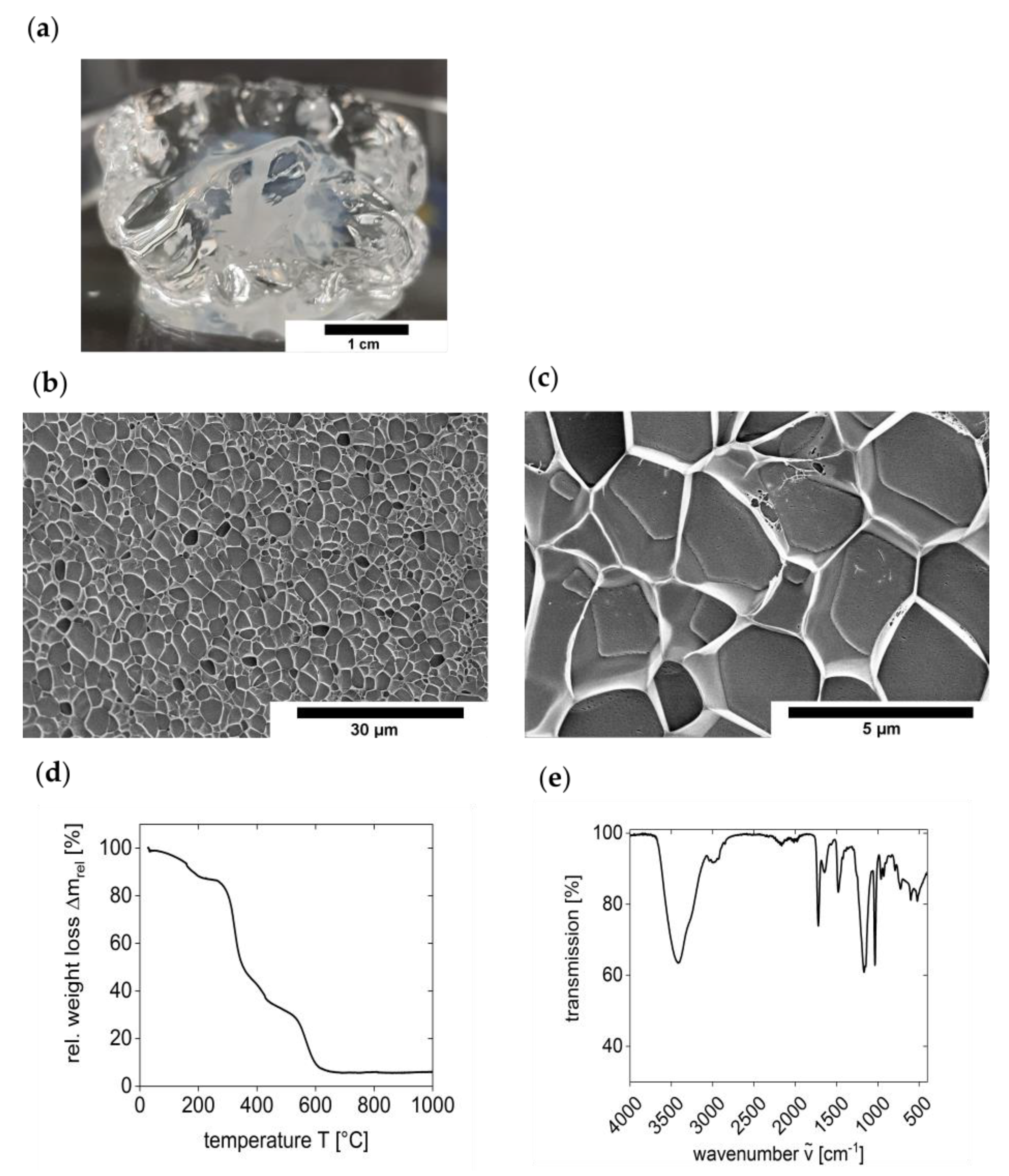 Polymers 13 00208 g0a3