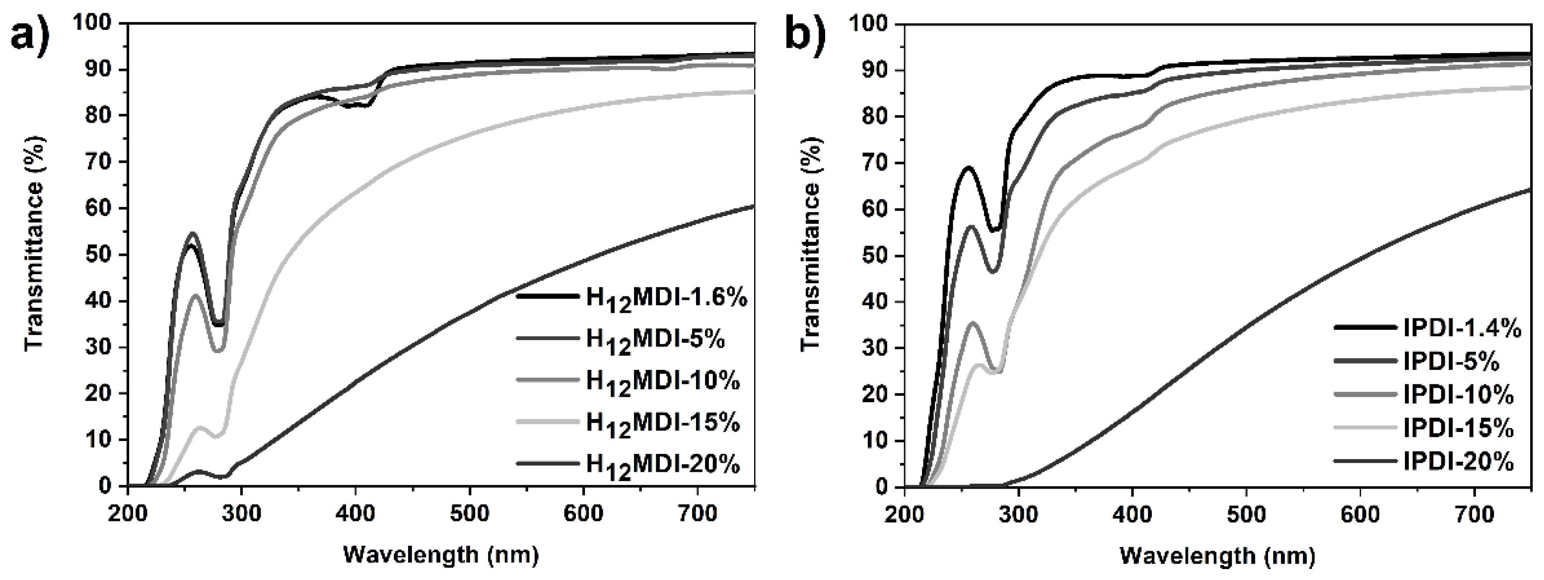 Polymers 13 00212 g003