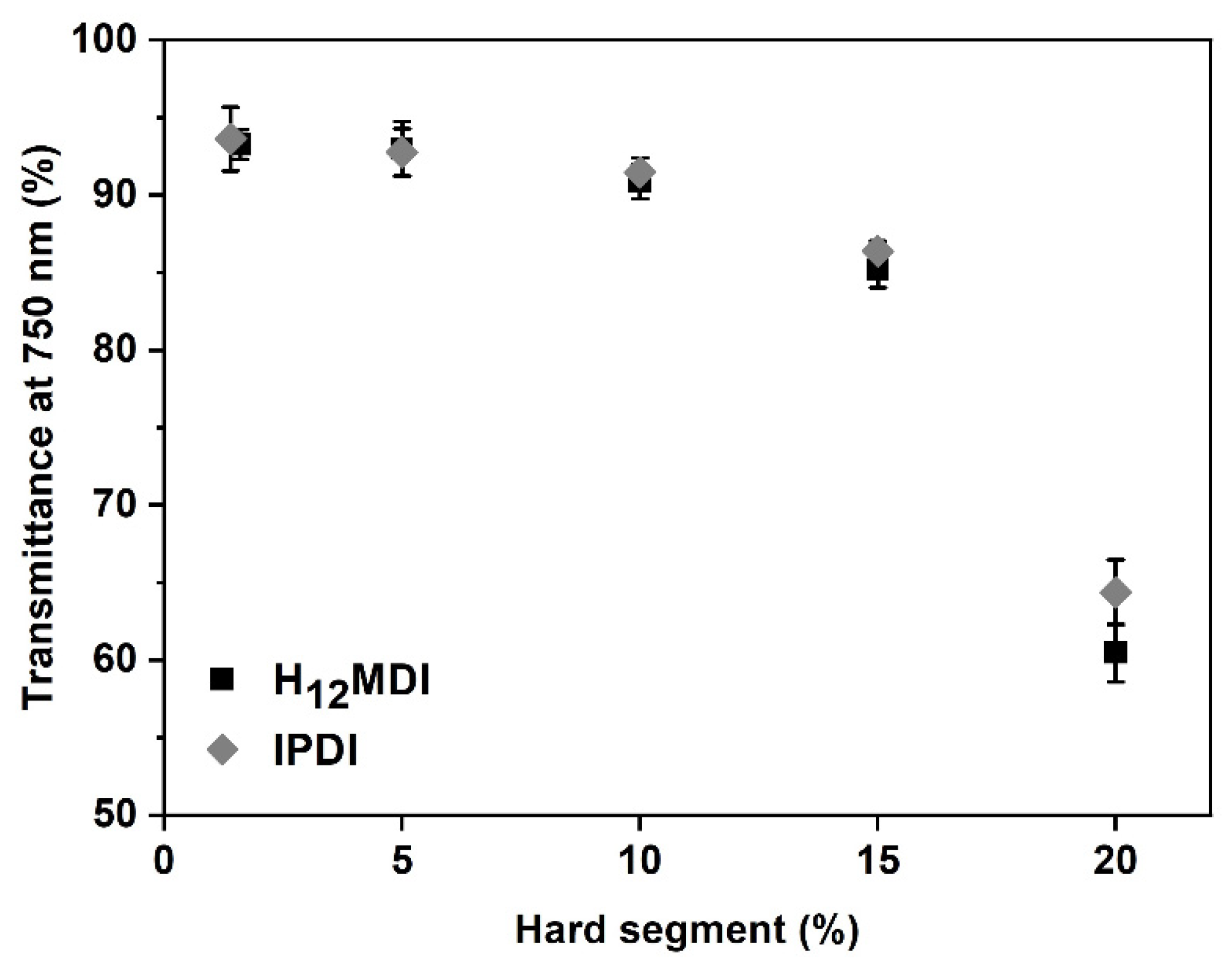 Polymers 13 00212 g004