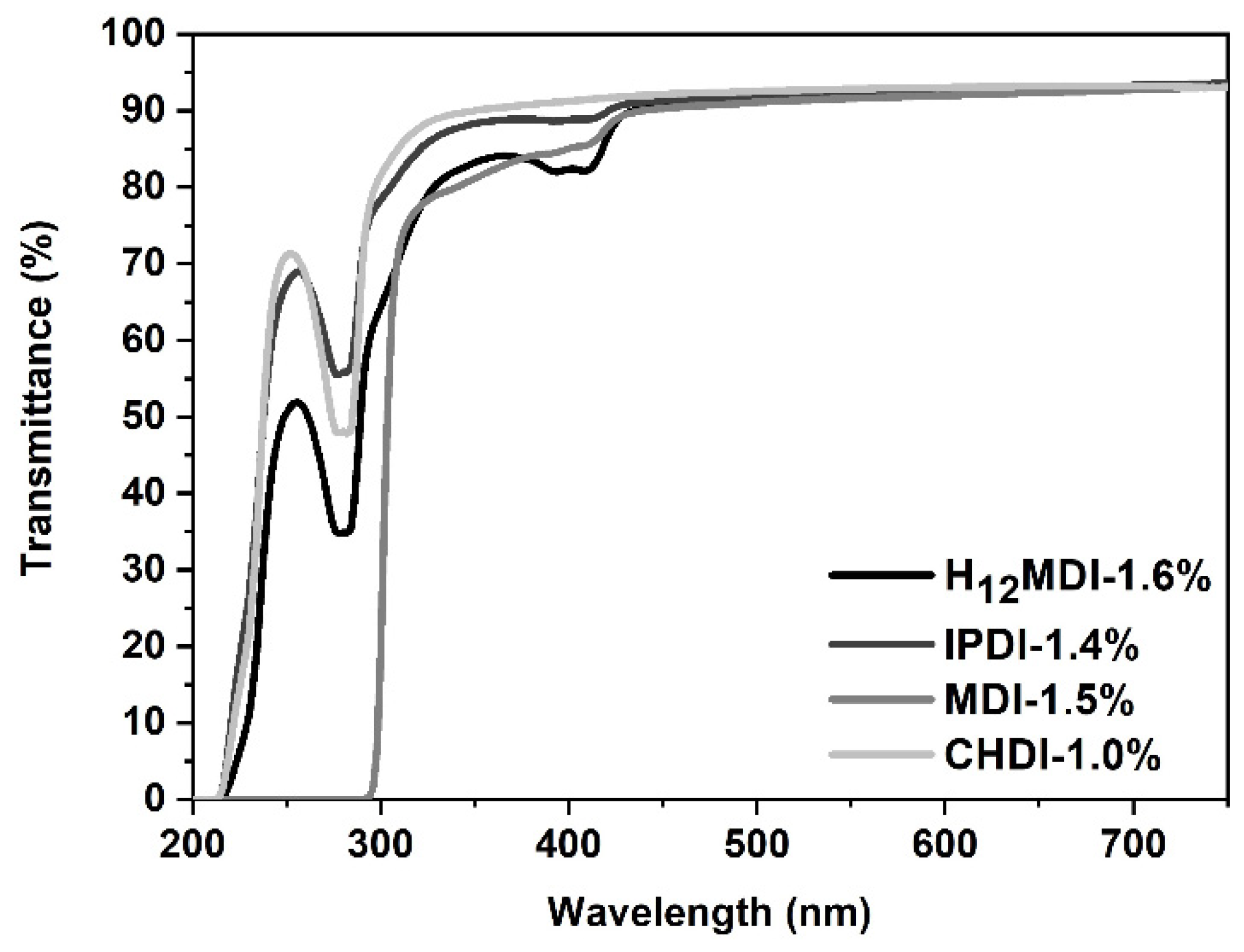 Polymers 13 00212 g005