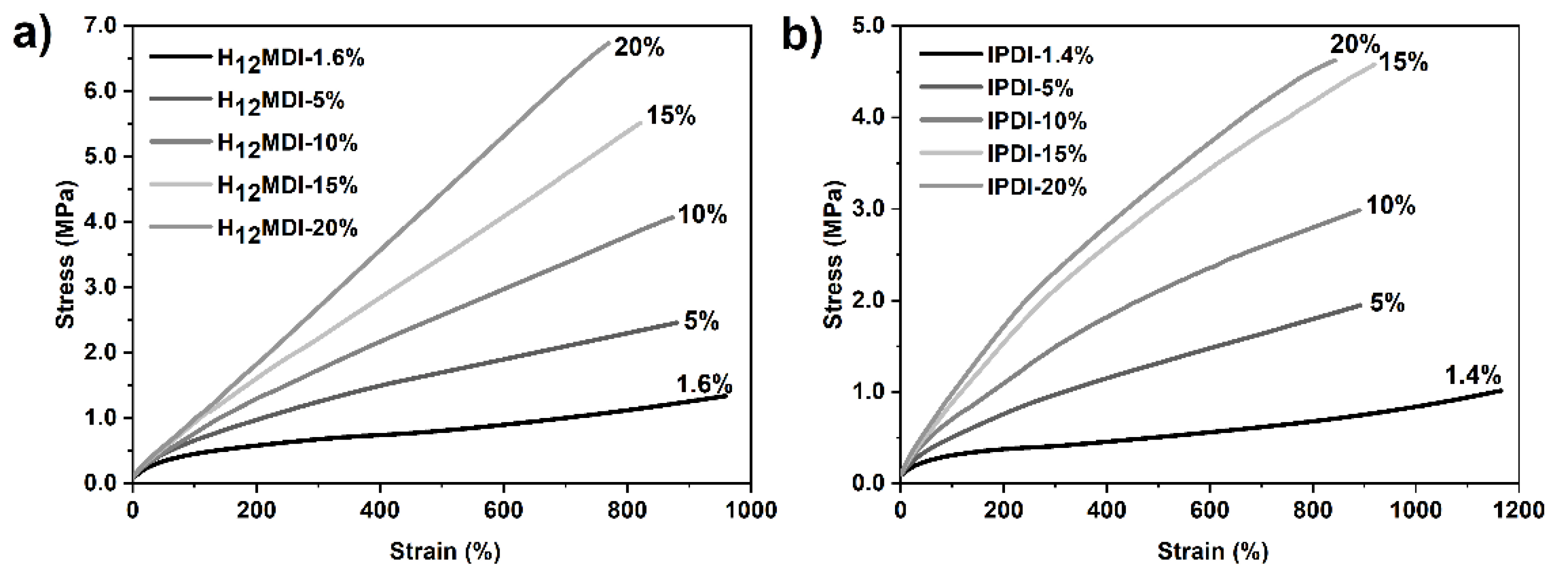 Polymers 13 00212 g006