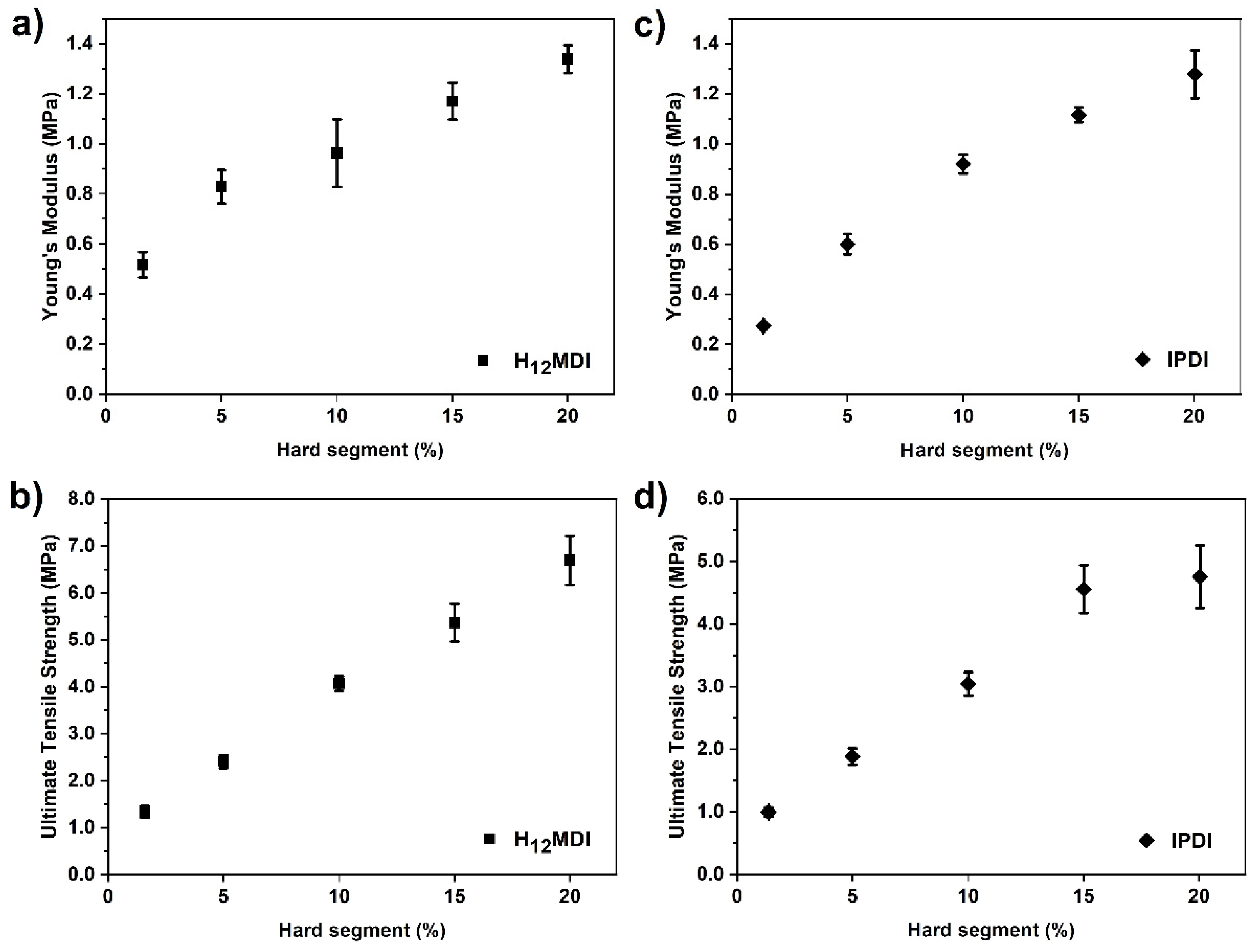 Polymers 13 00212 g007