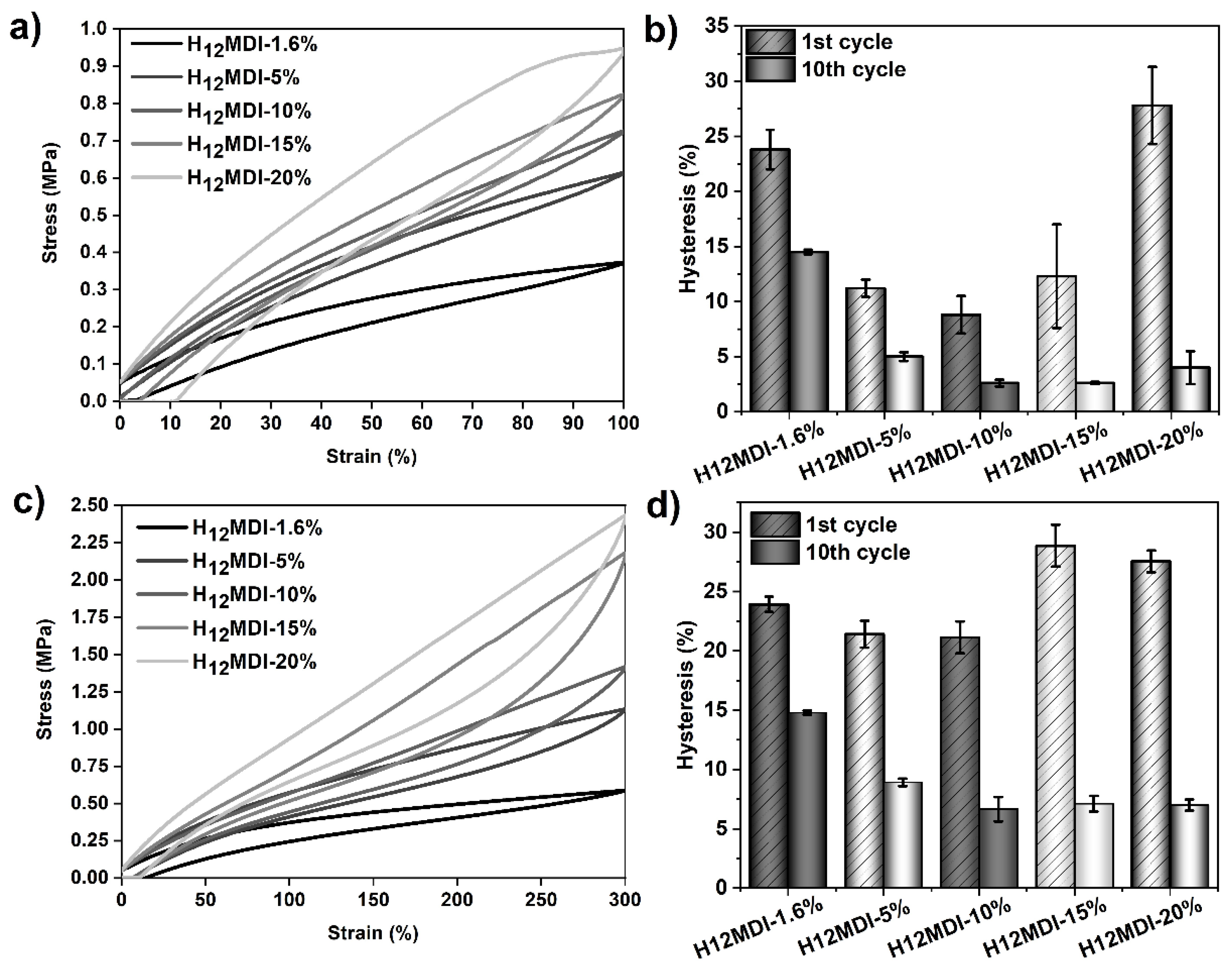 Polymers 13 00212 g008