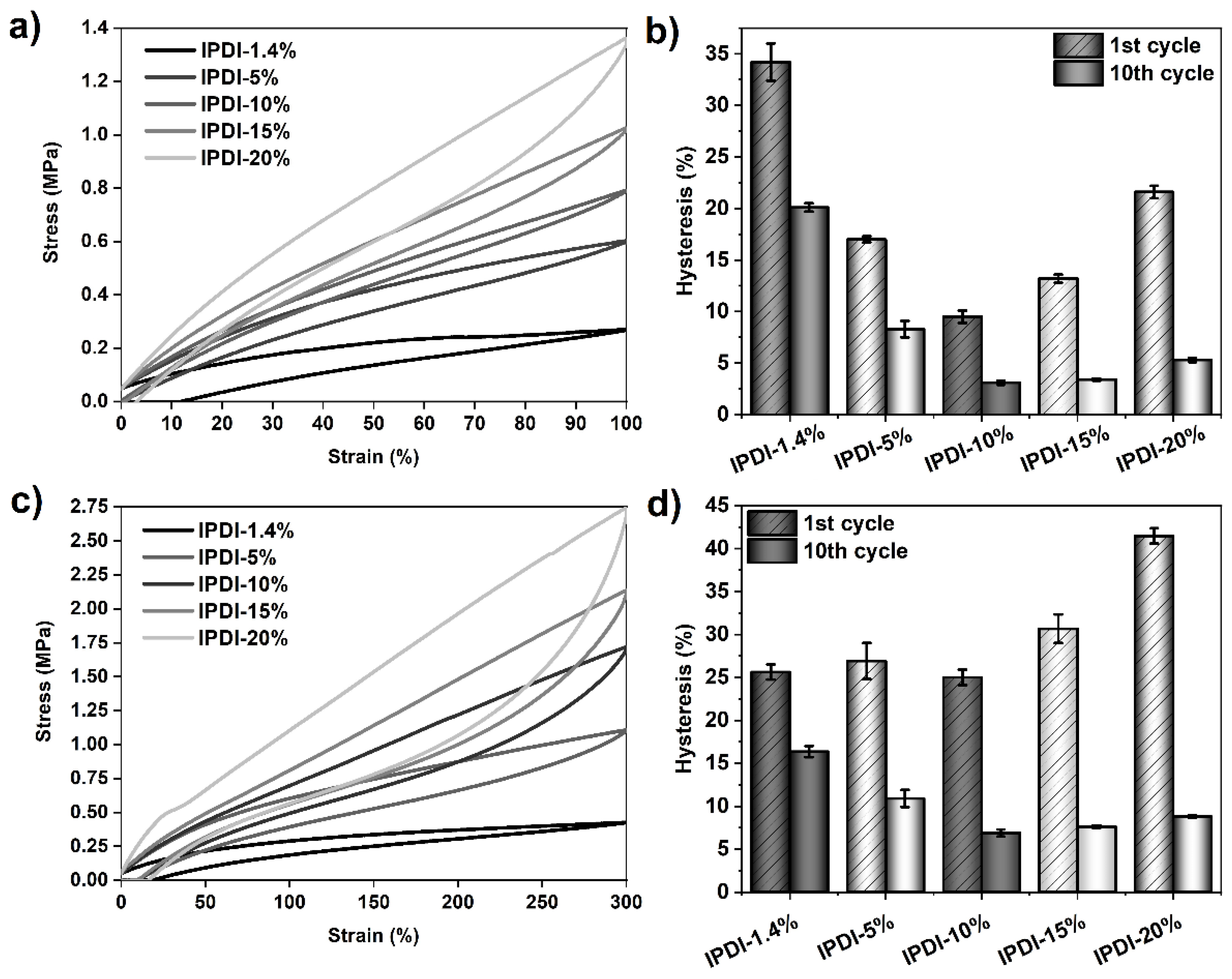 Polymers 13 00212 g009
