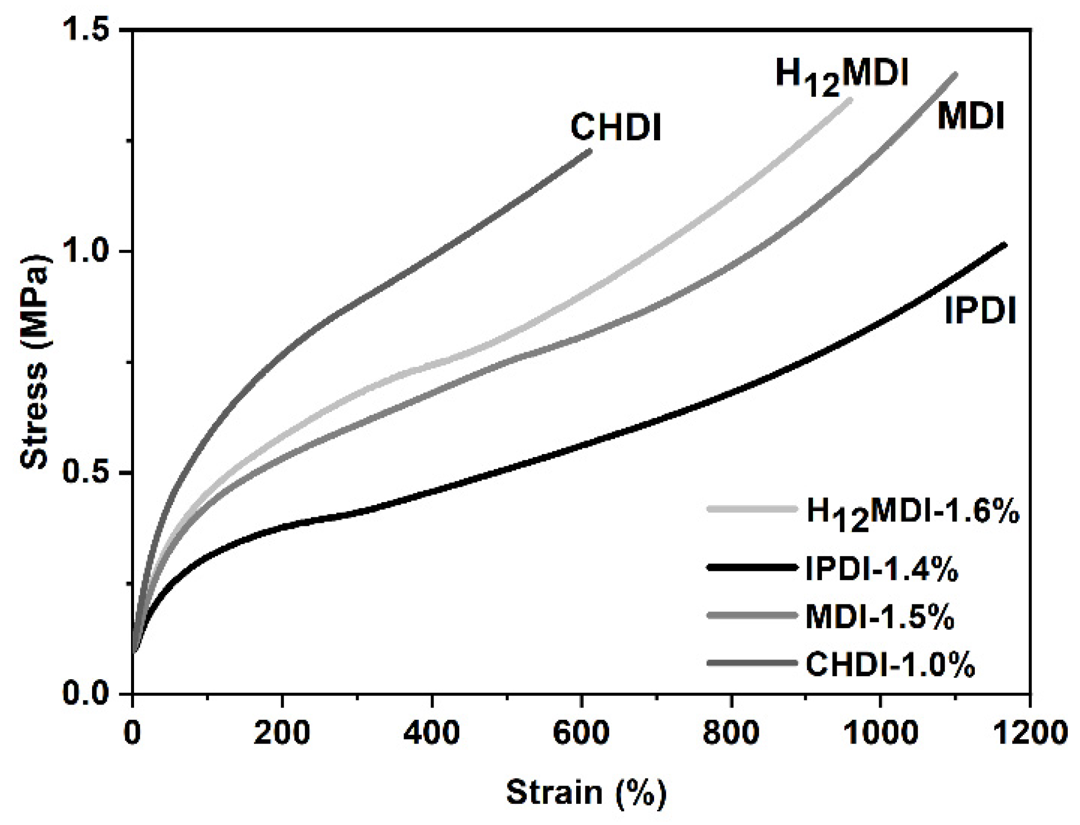 Polymers 13 00212 g010