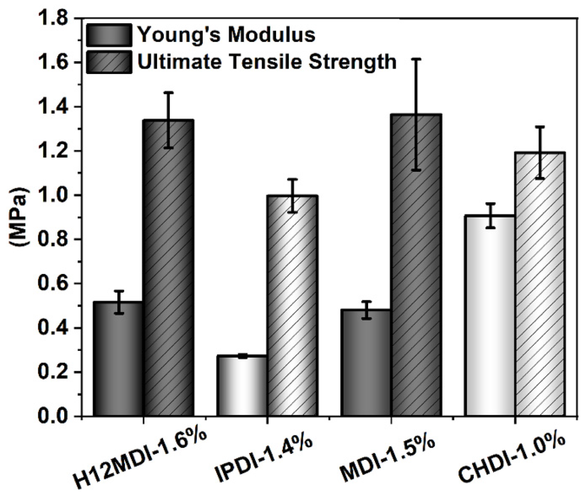 Polymers 13 00212 g011