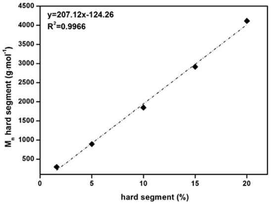 Polymers 13 00212 g0a1a