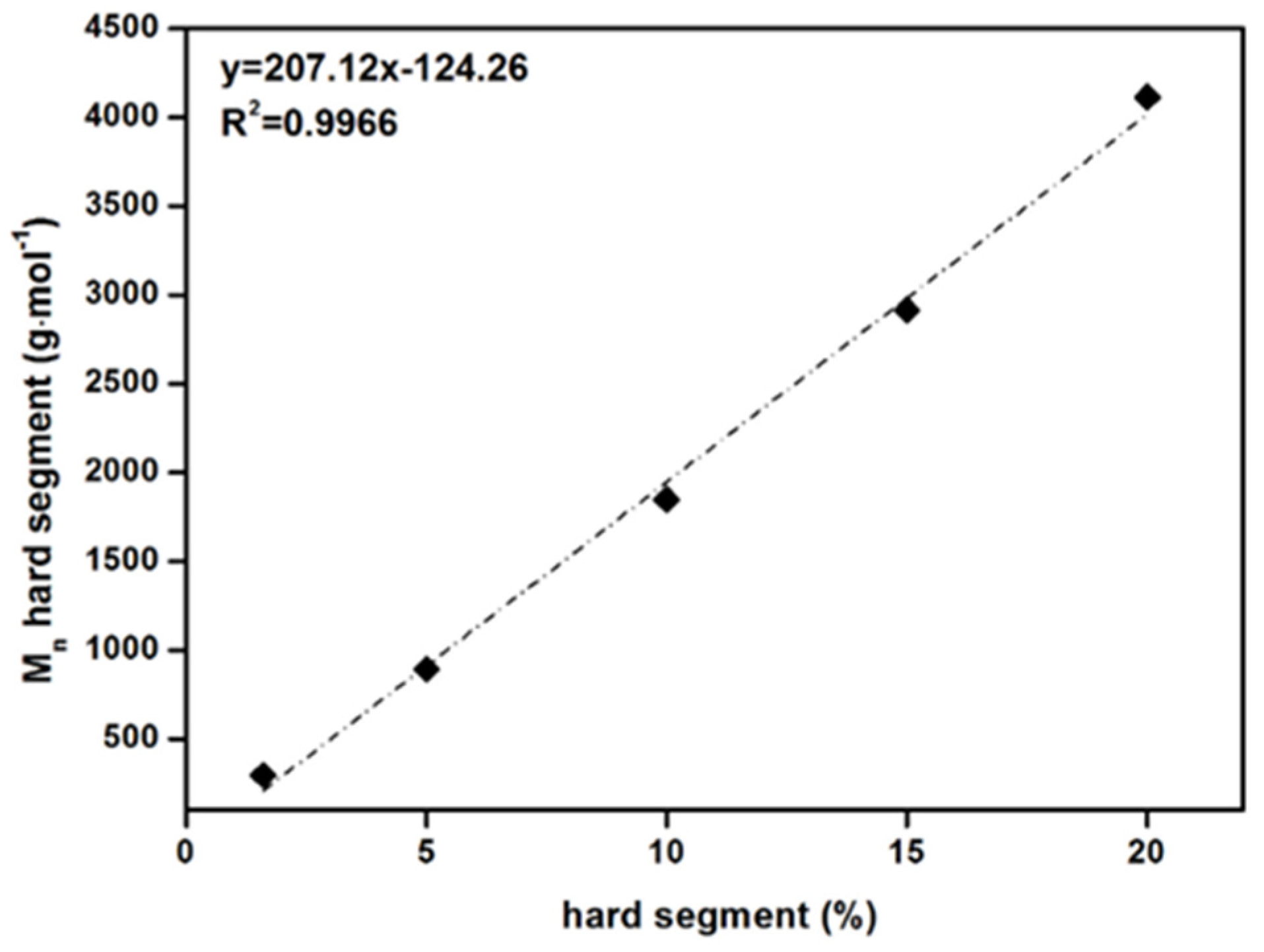 Polymers 13 00212 g0a1a