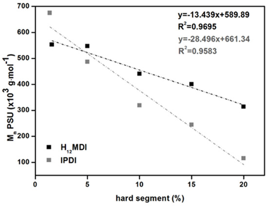 Polymers 13 00212 g0a1b