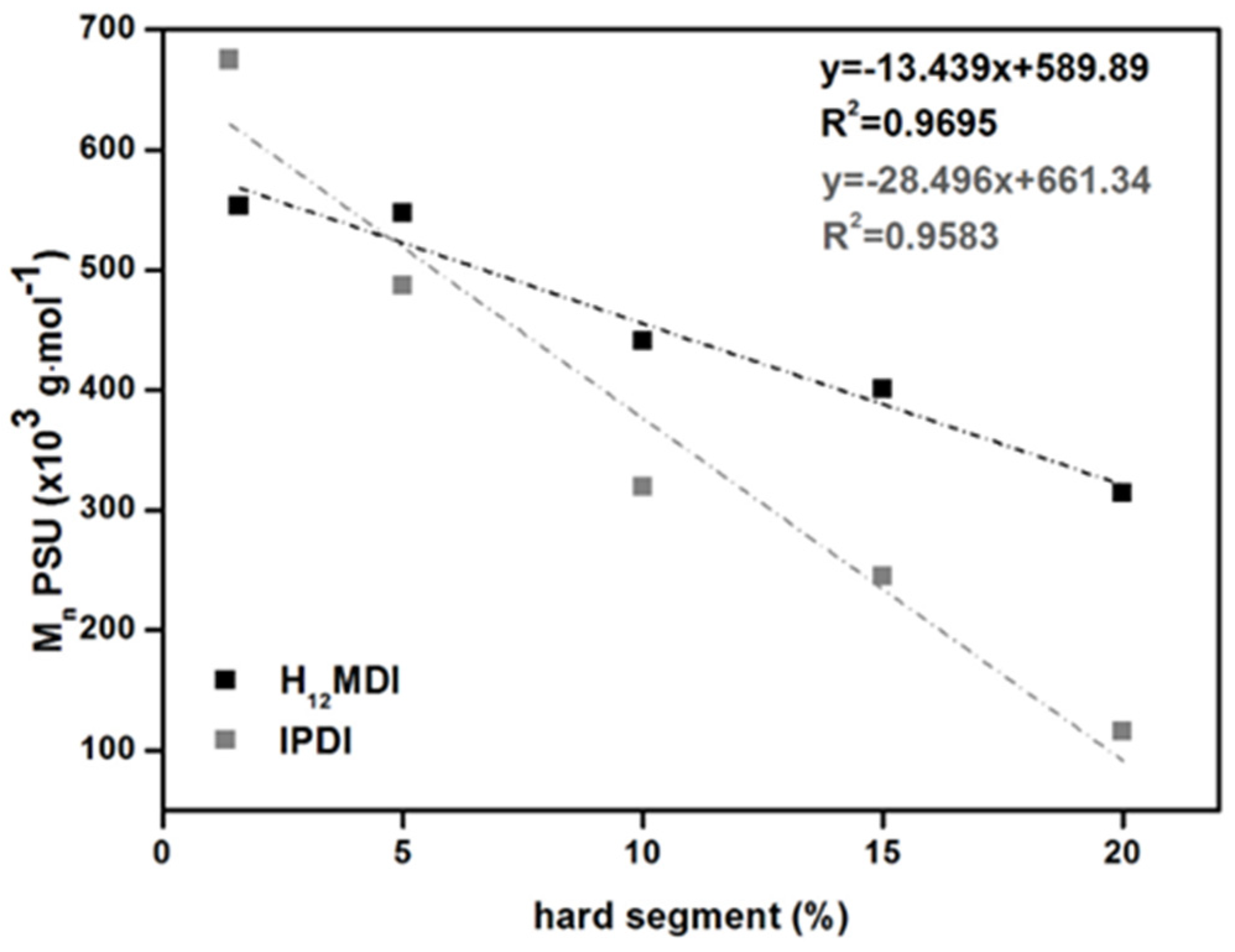 Polymers 13 00212 g0a1b