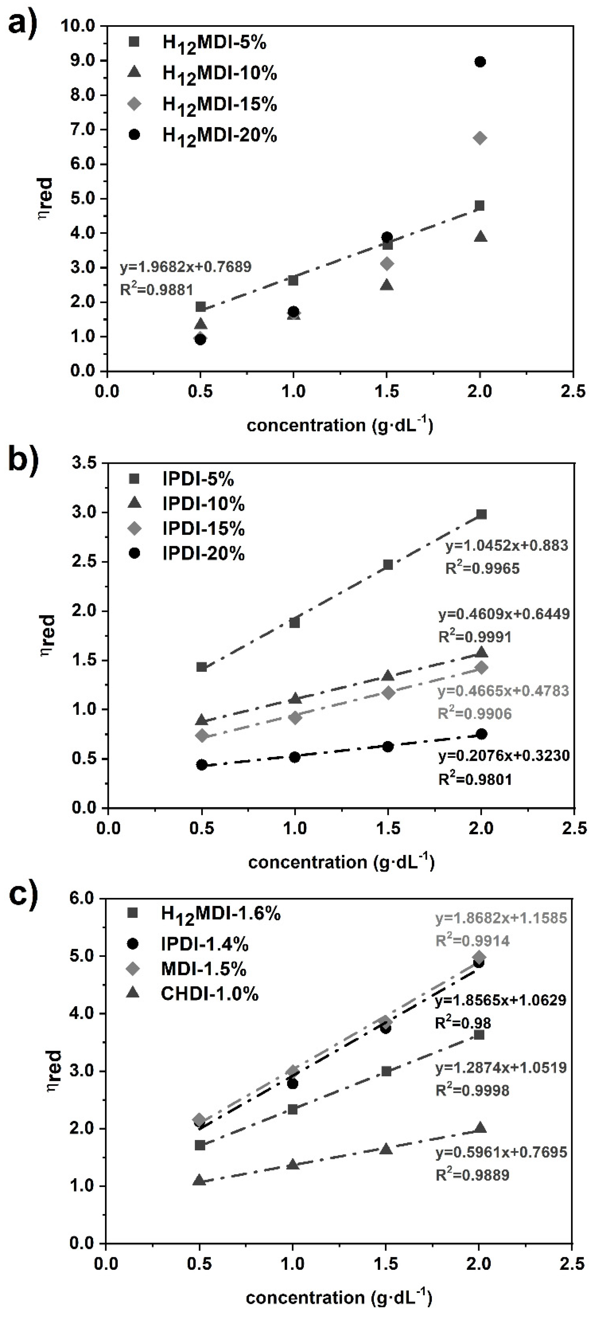 Polymers 13 00212 g0a2