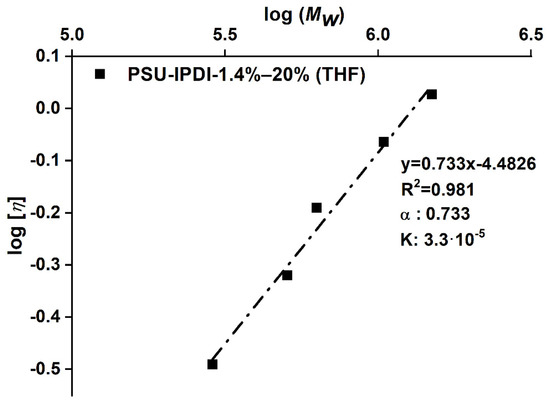 Polymers 13 00212 g0a3