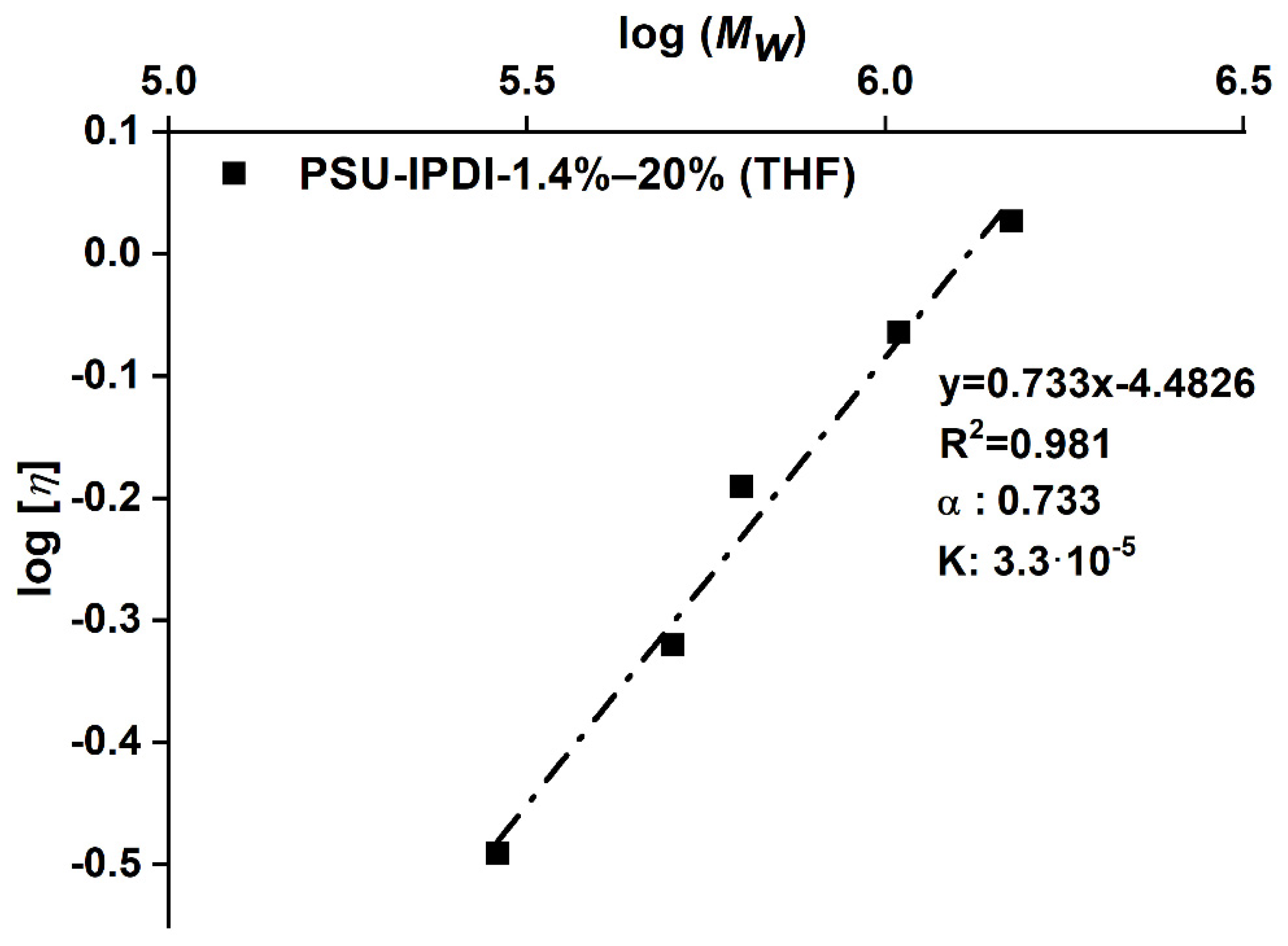 Polymers 13 00212 g0a3