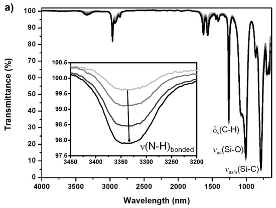 Polymers 13 00212 g0a4a