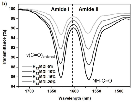 Polymers 13 00212 g0a4b