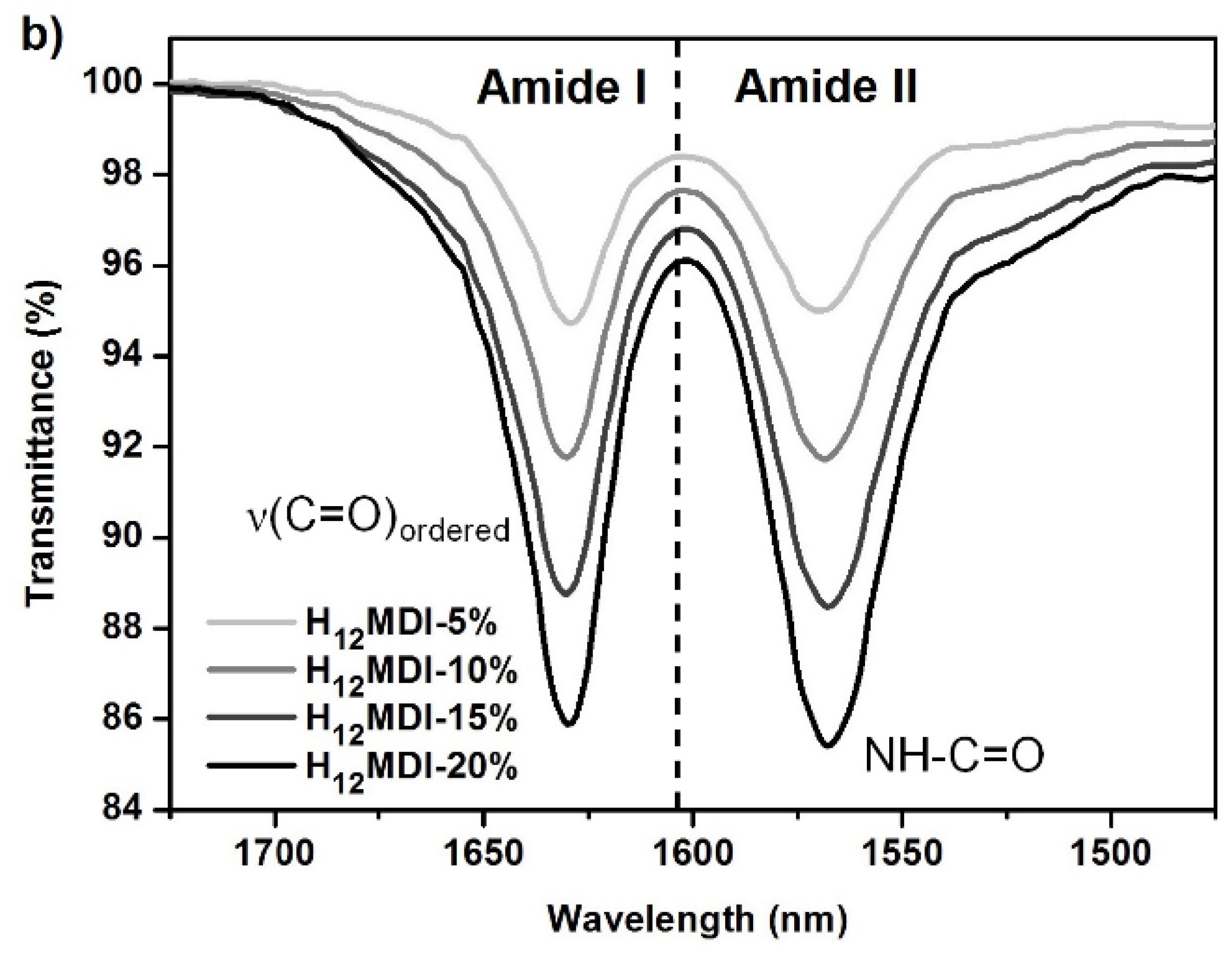 Polymers 13 00212 g0a4b