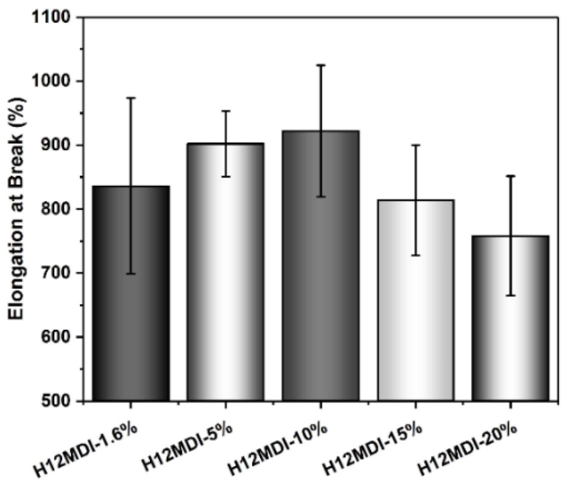 Polymers 13 00212 g0a6a