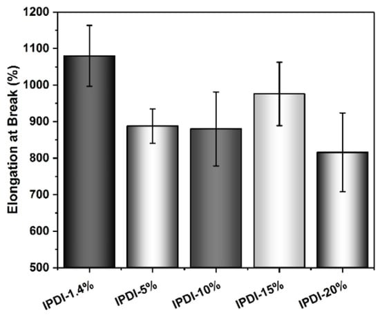 Polymers 13 00212 g0a6b