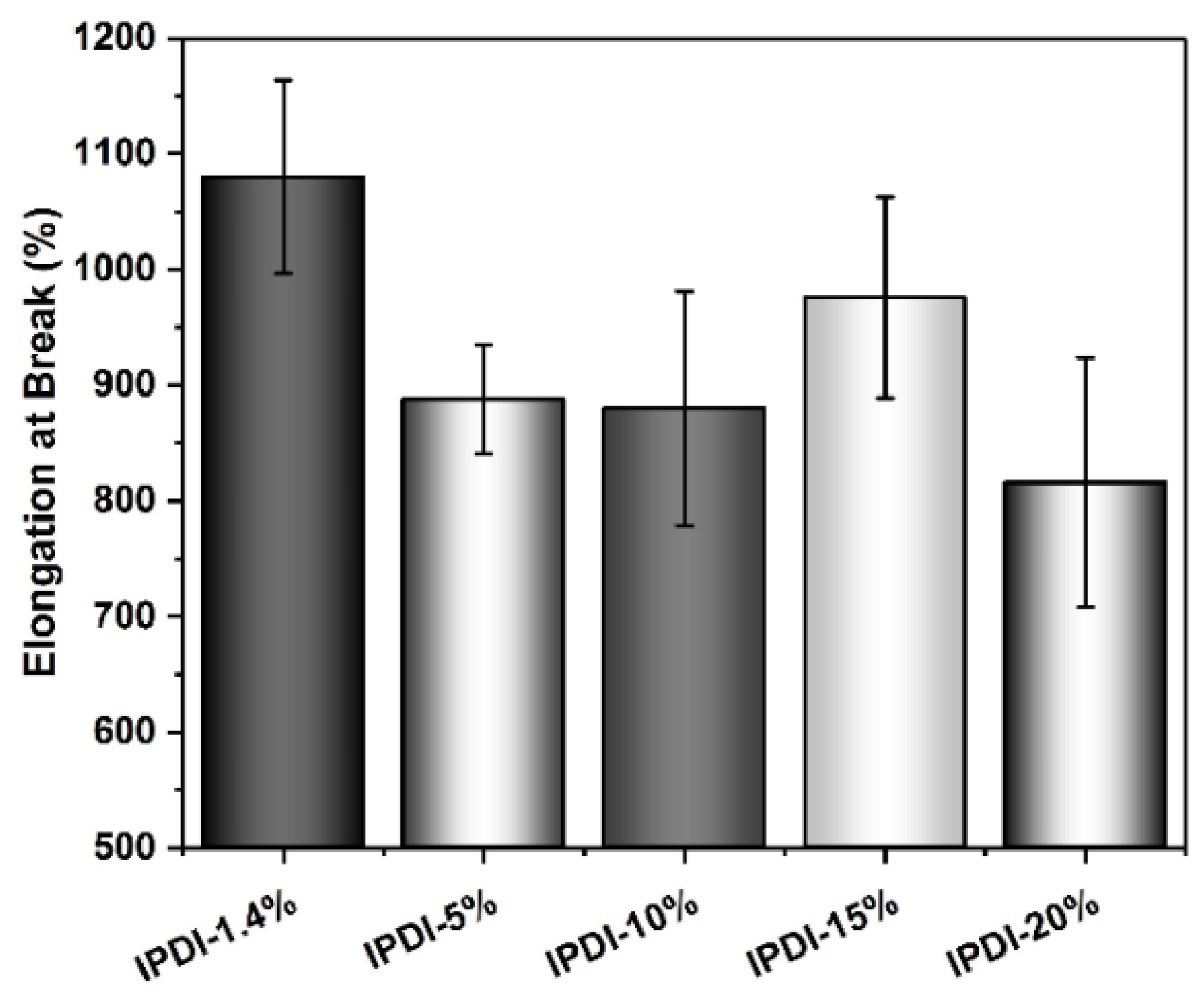 Polymers 13 00212 g0a6b