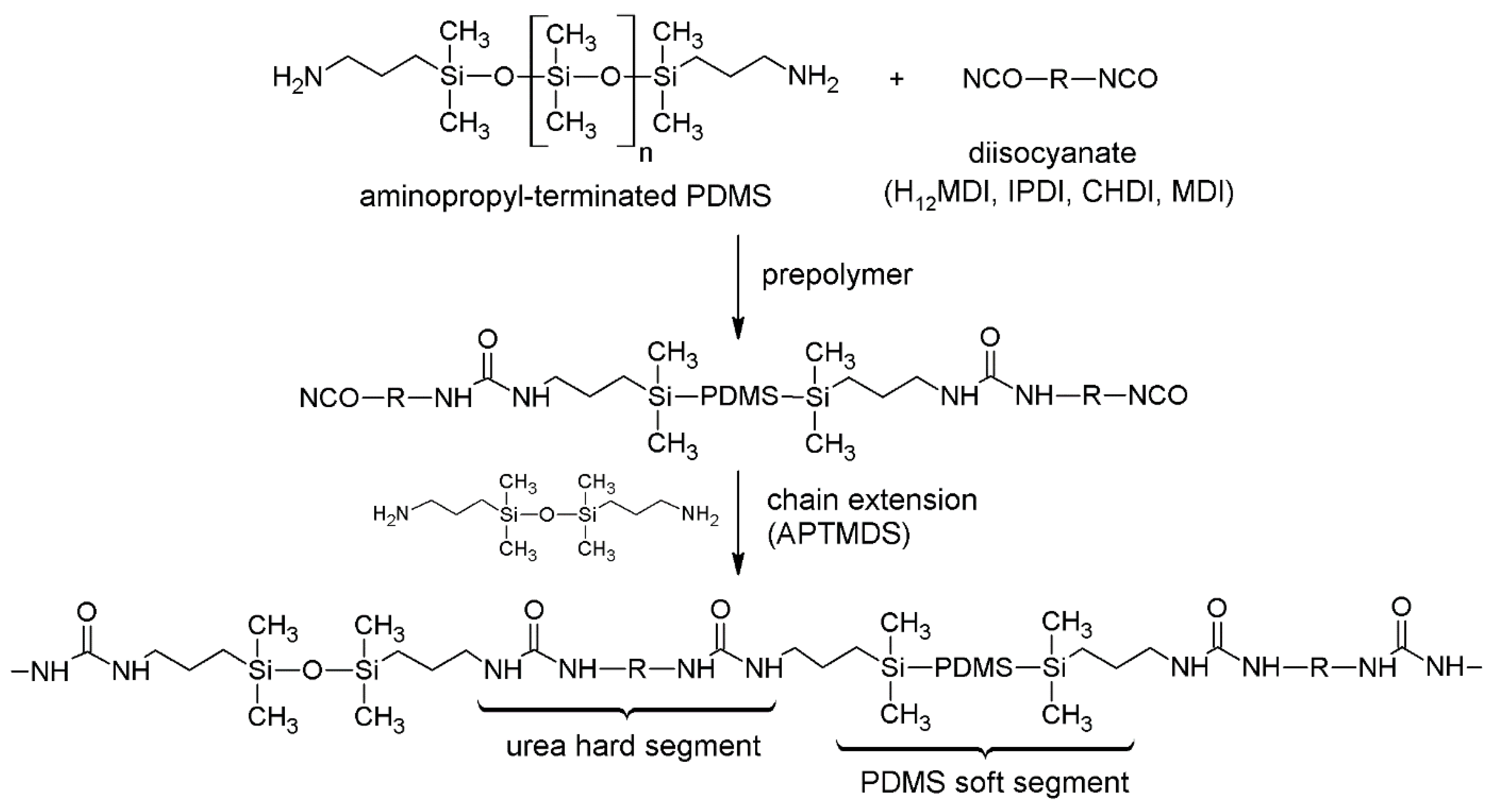 Polymers 13 00212 sch001