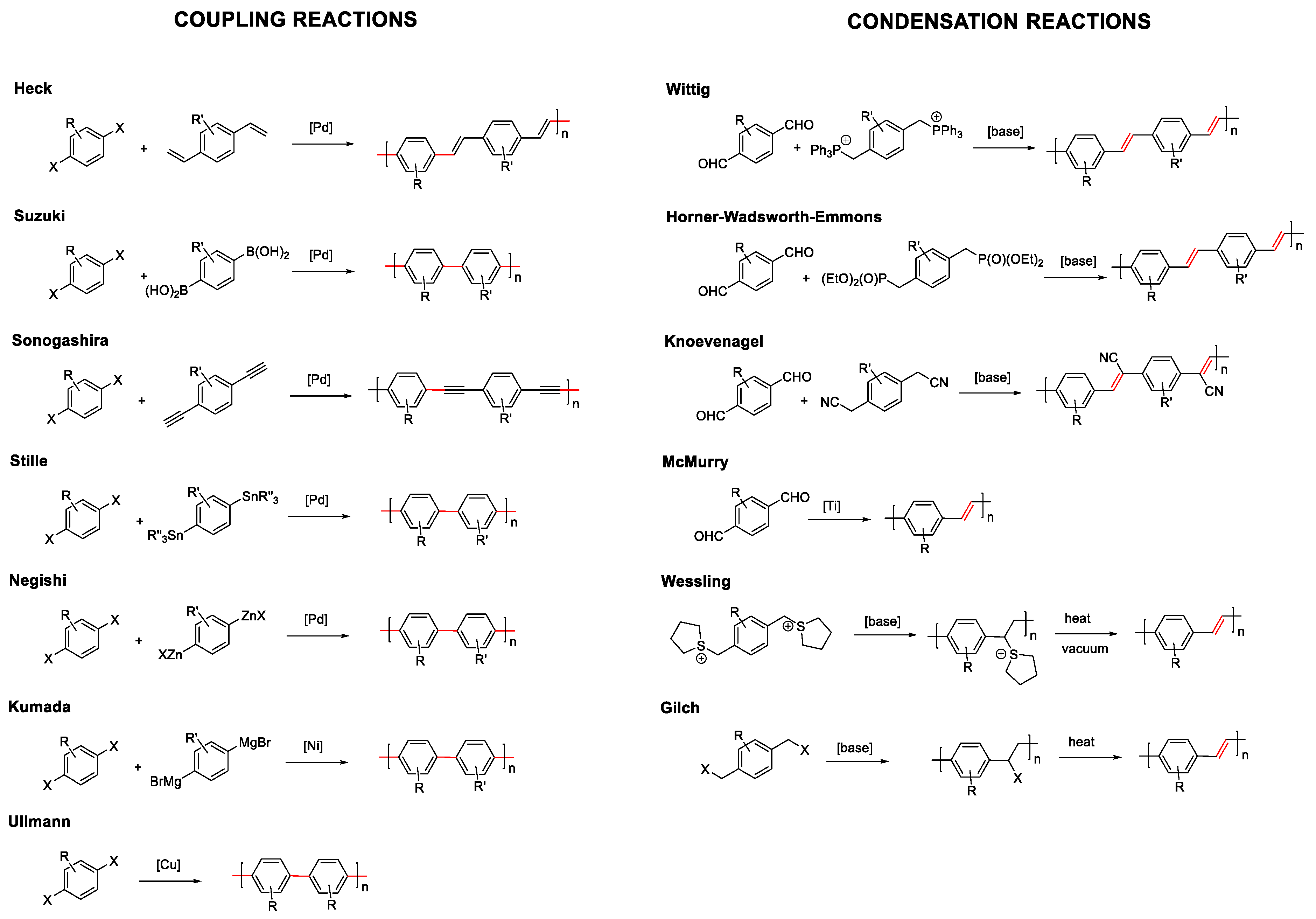 Polymers 13 00213 g002