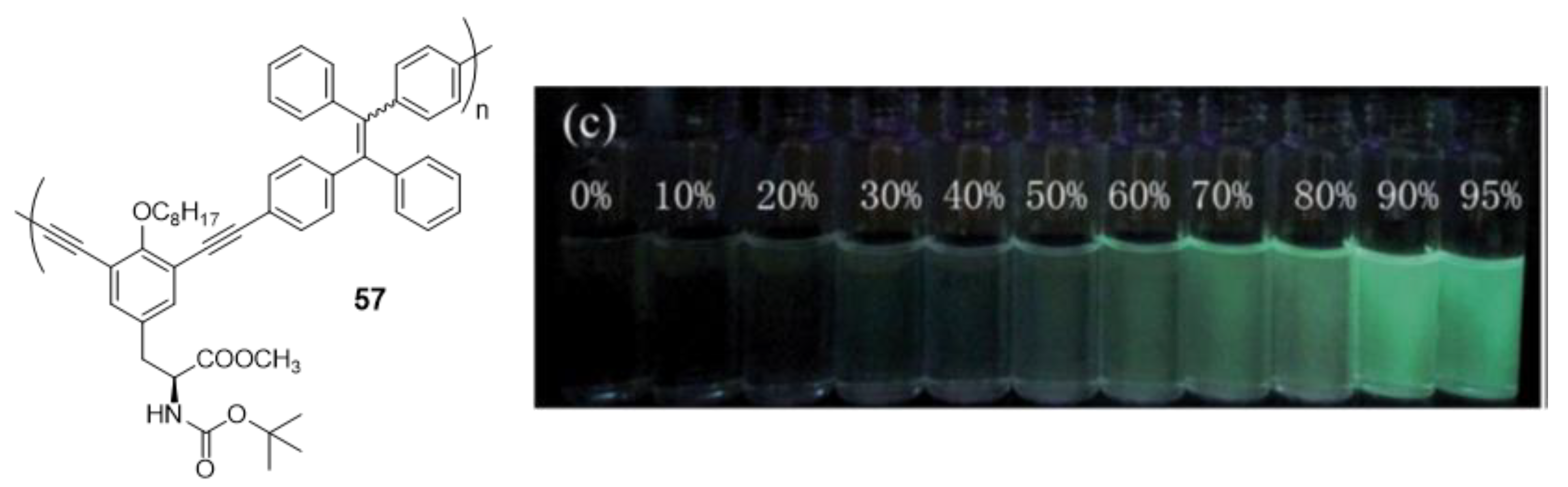 Polymers 13 00213 g025