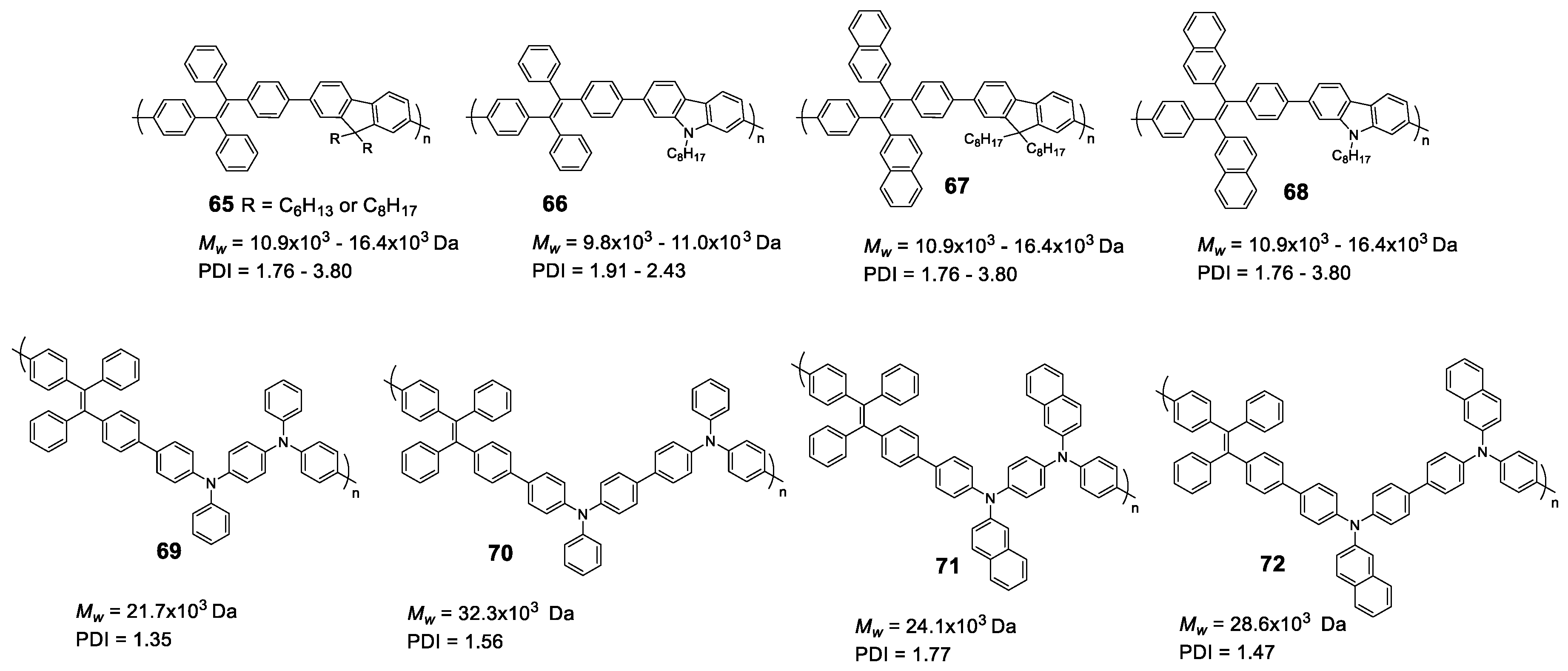 Polymers 13 00213 g028