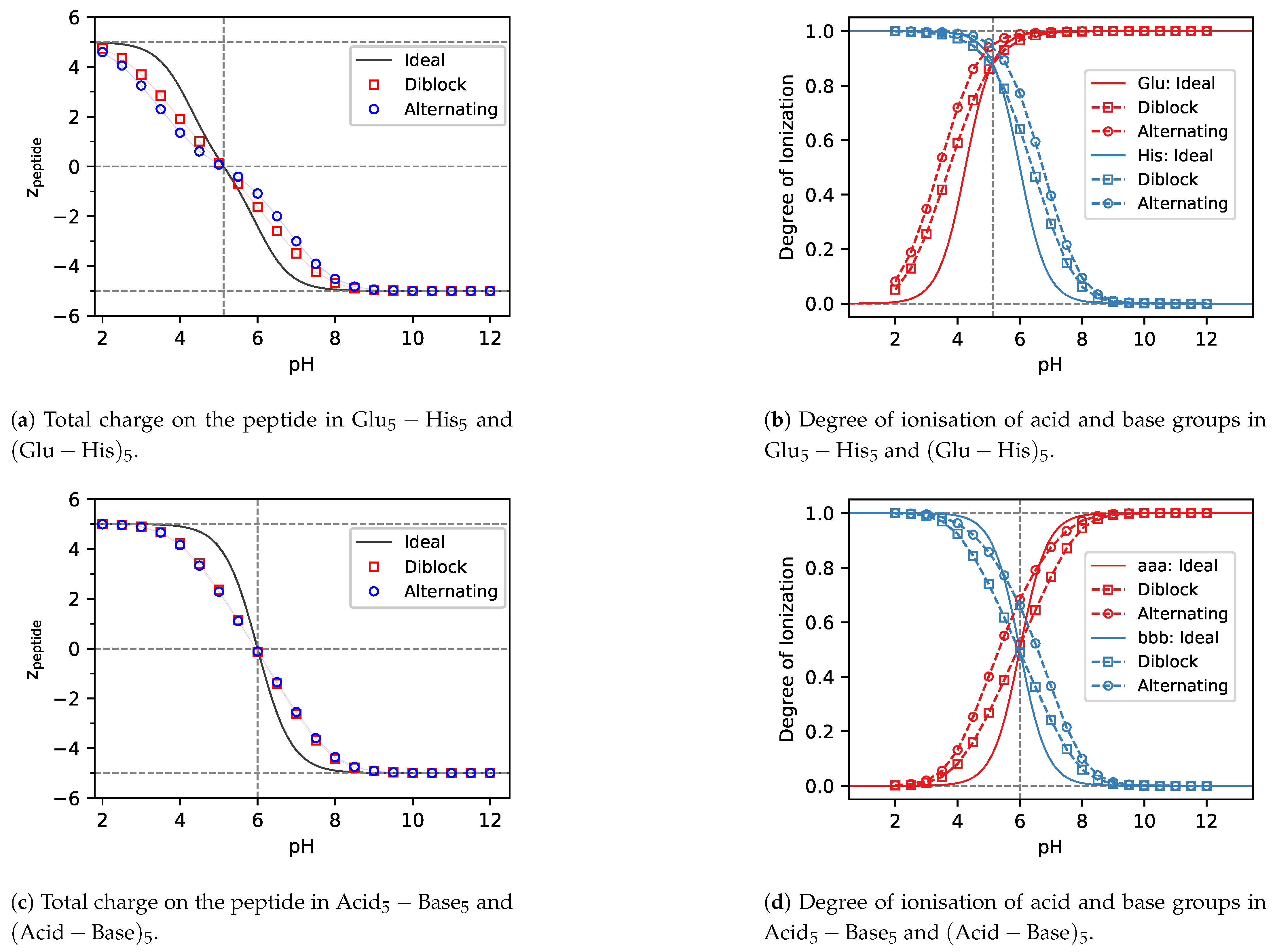 Polymers 13 00214 g005a