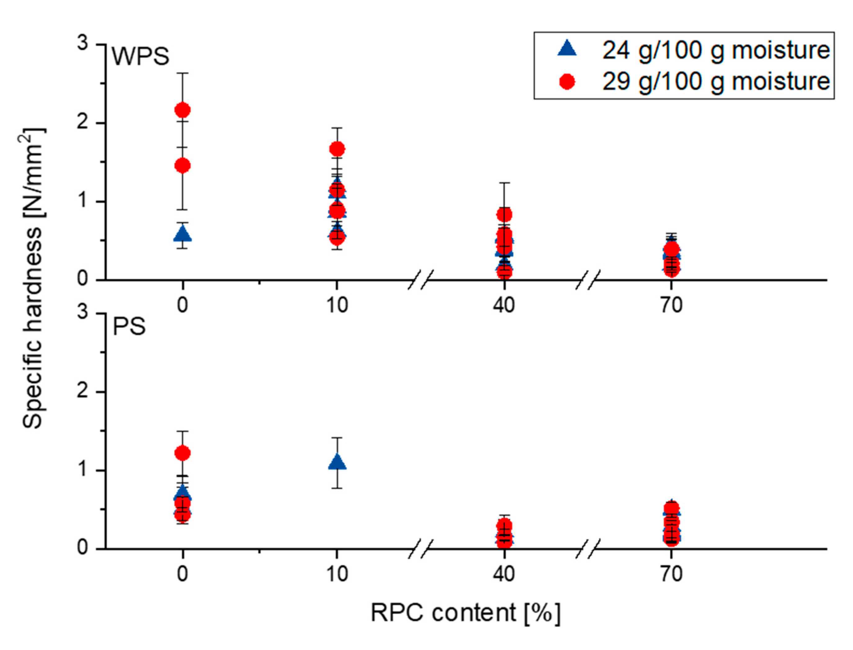 Polymers 13 00215 g002