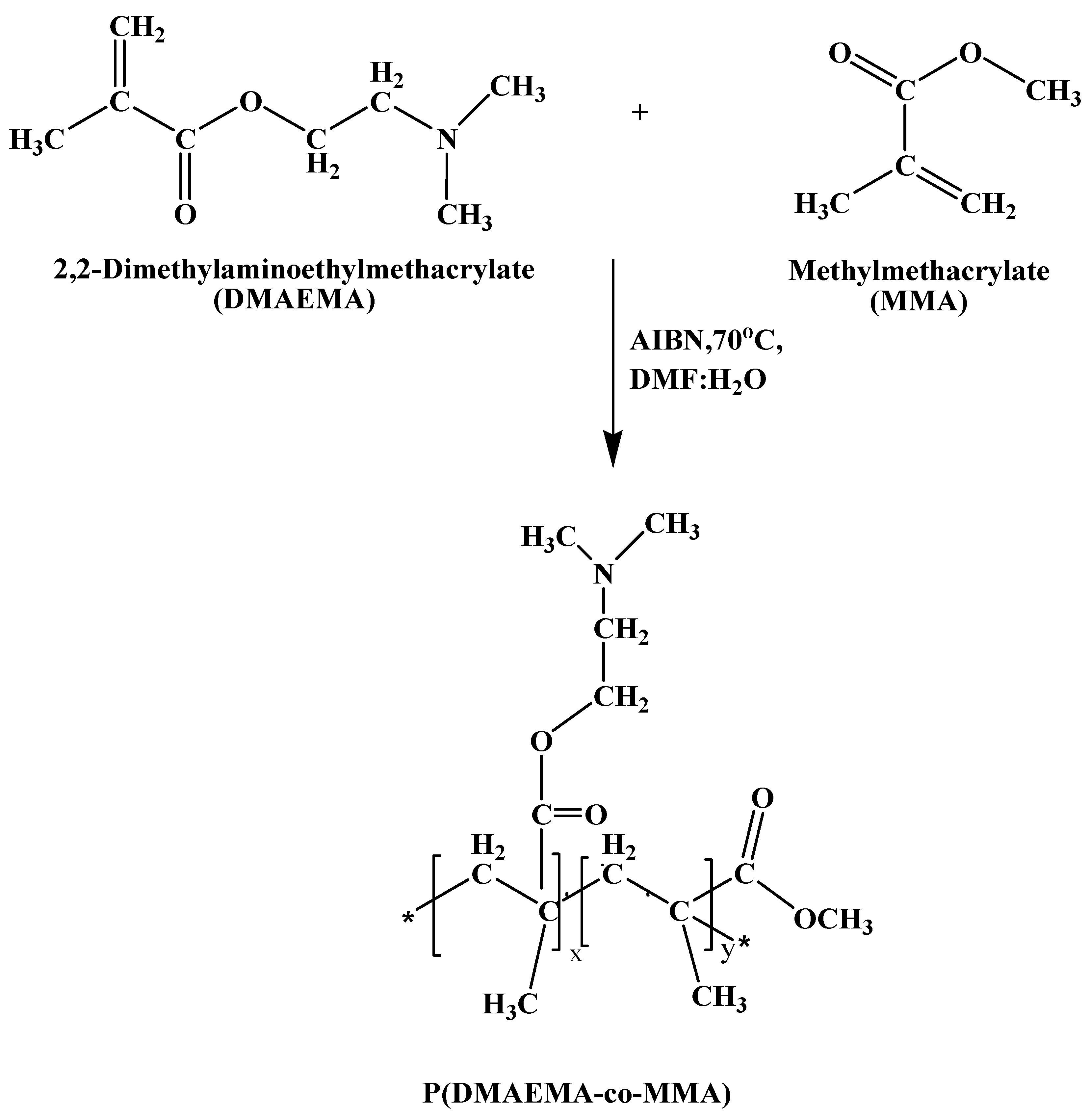 Polymers 13 00216 g003