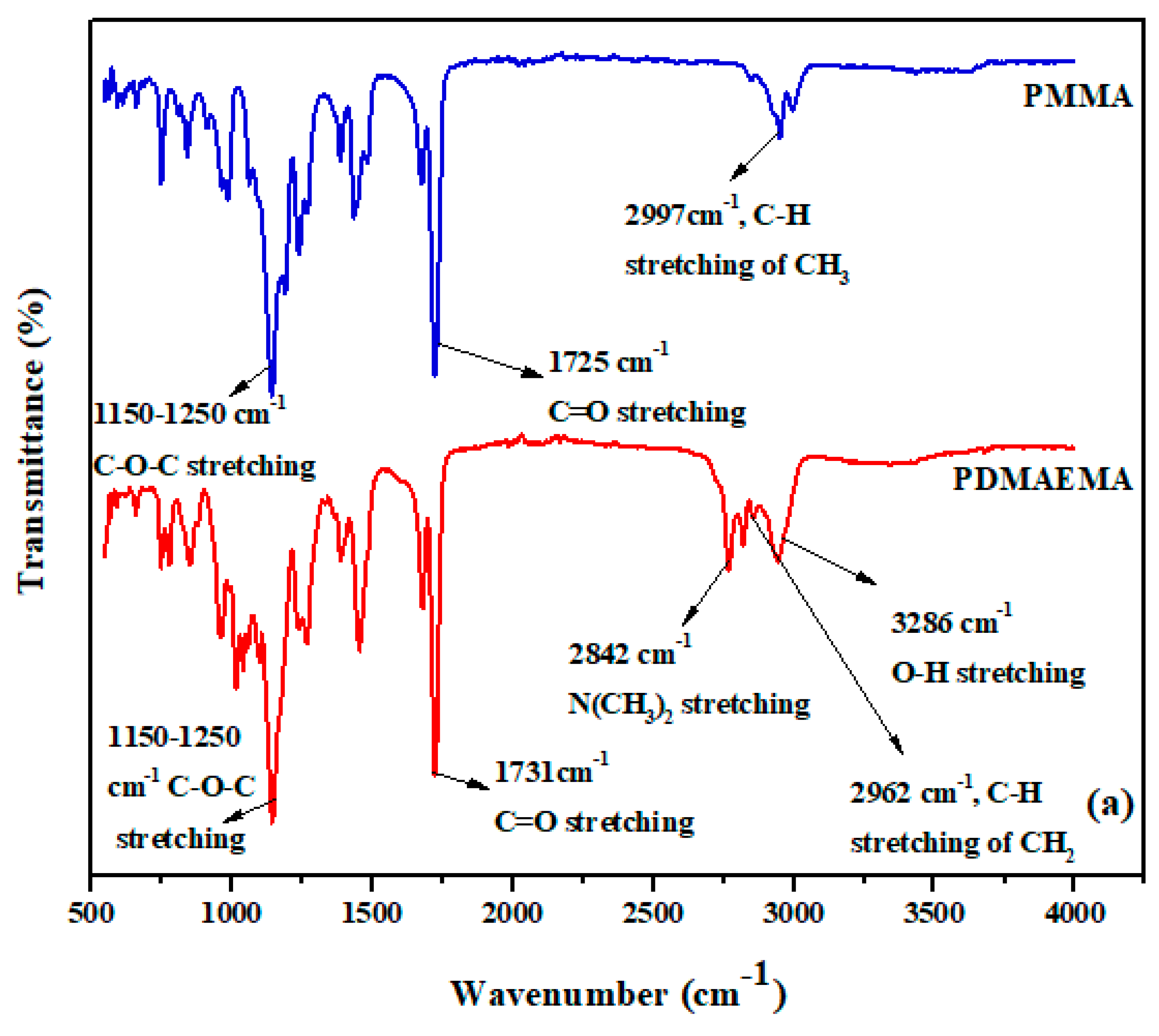 Polymers 13 00216 g004a
