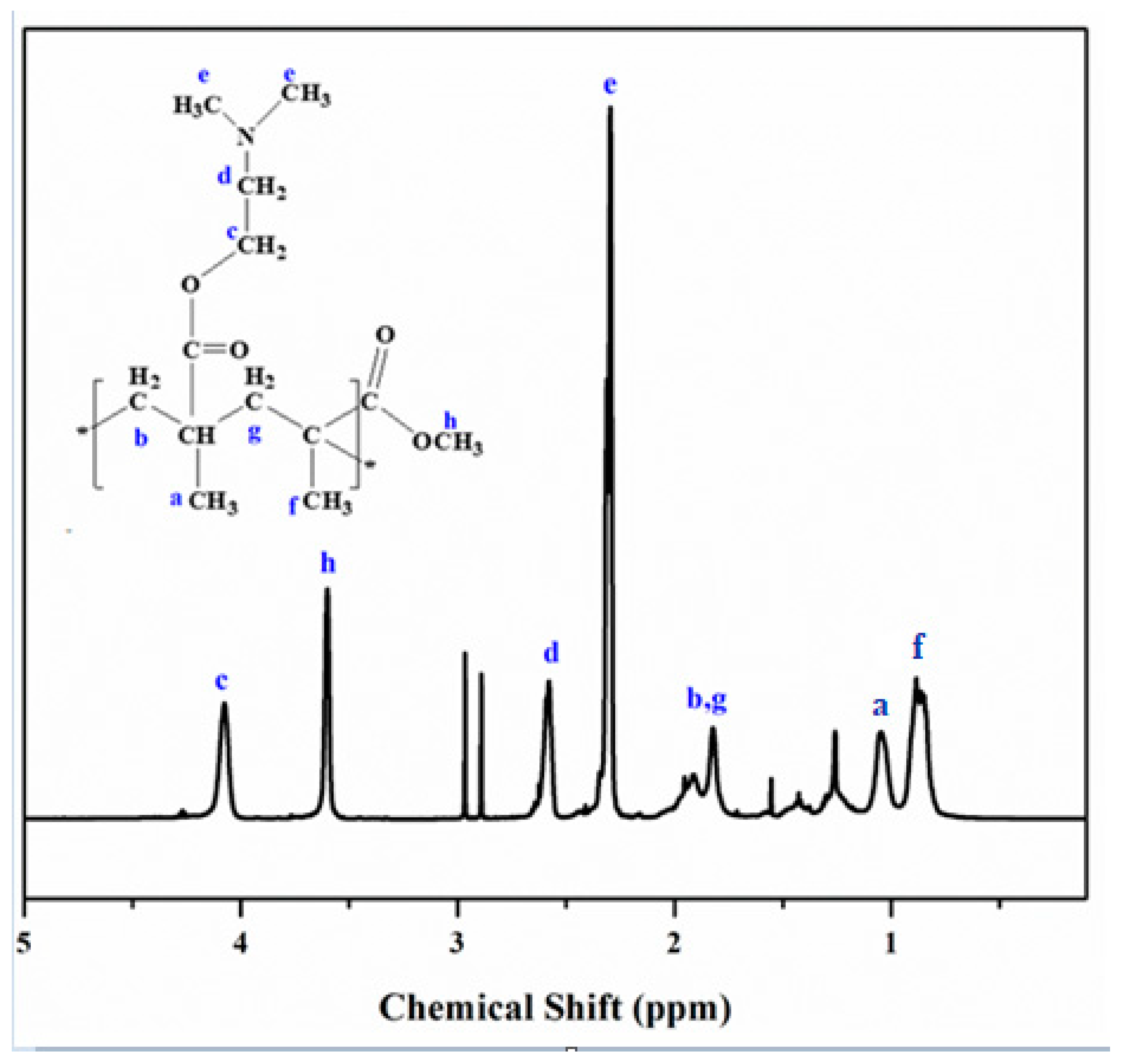 Polymers 13 00216 g005