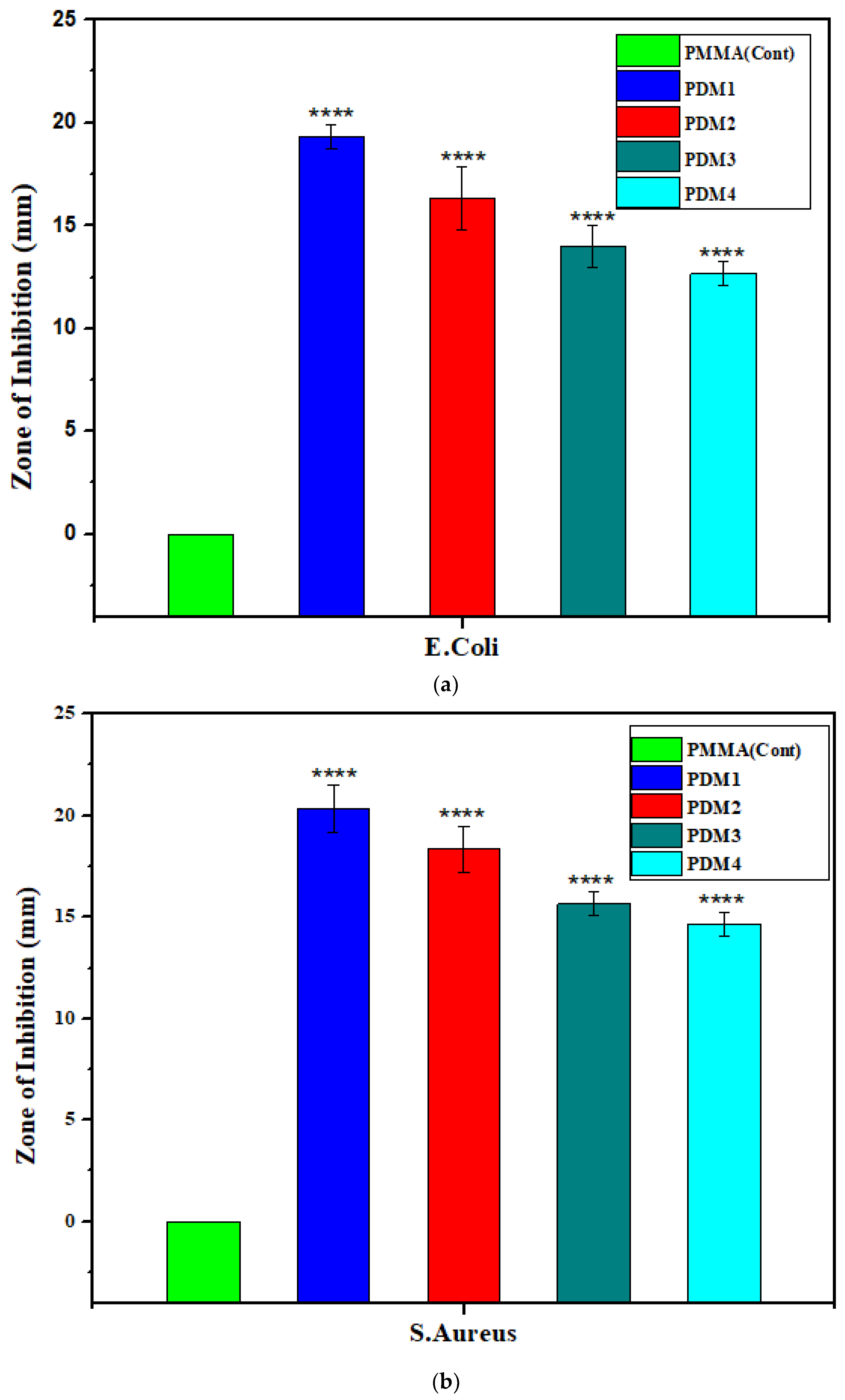 Polymers 13 00216 g007