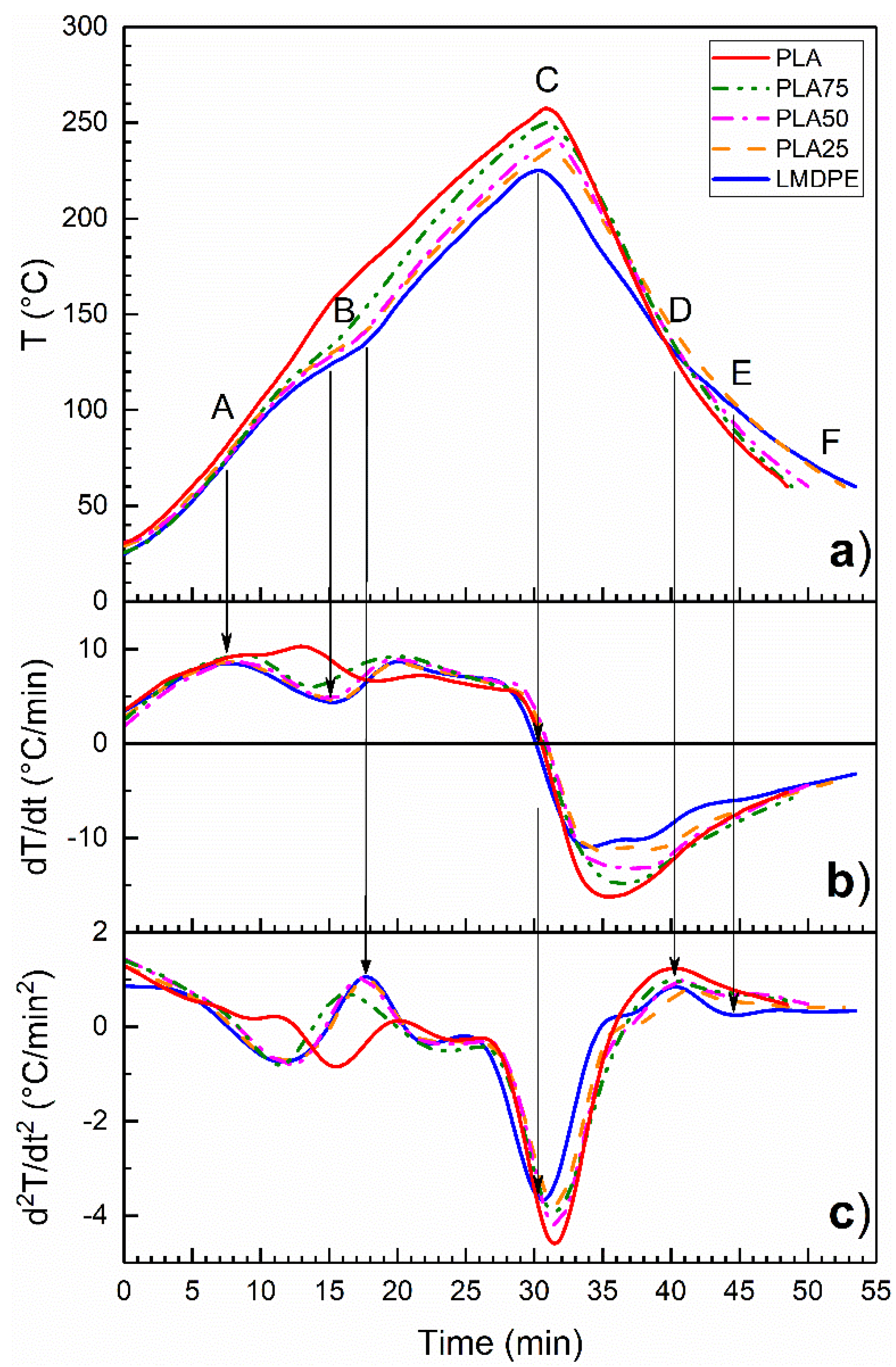 Polymers 13 00217 g002