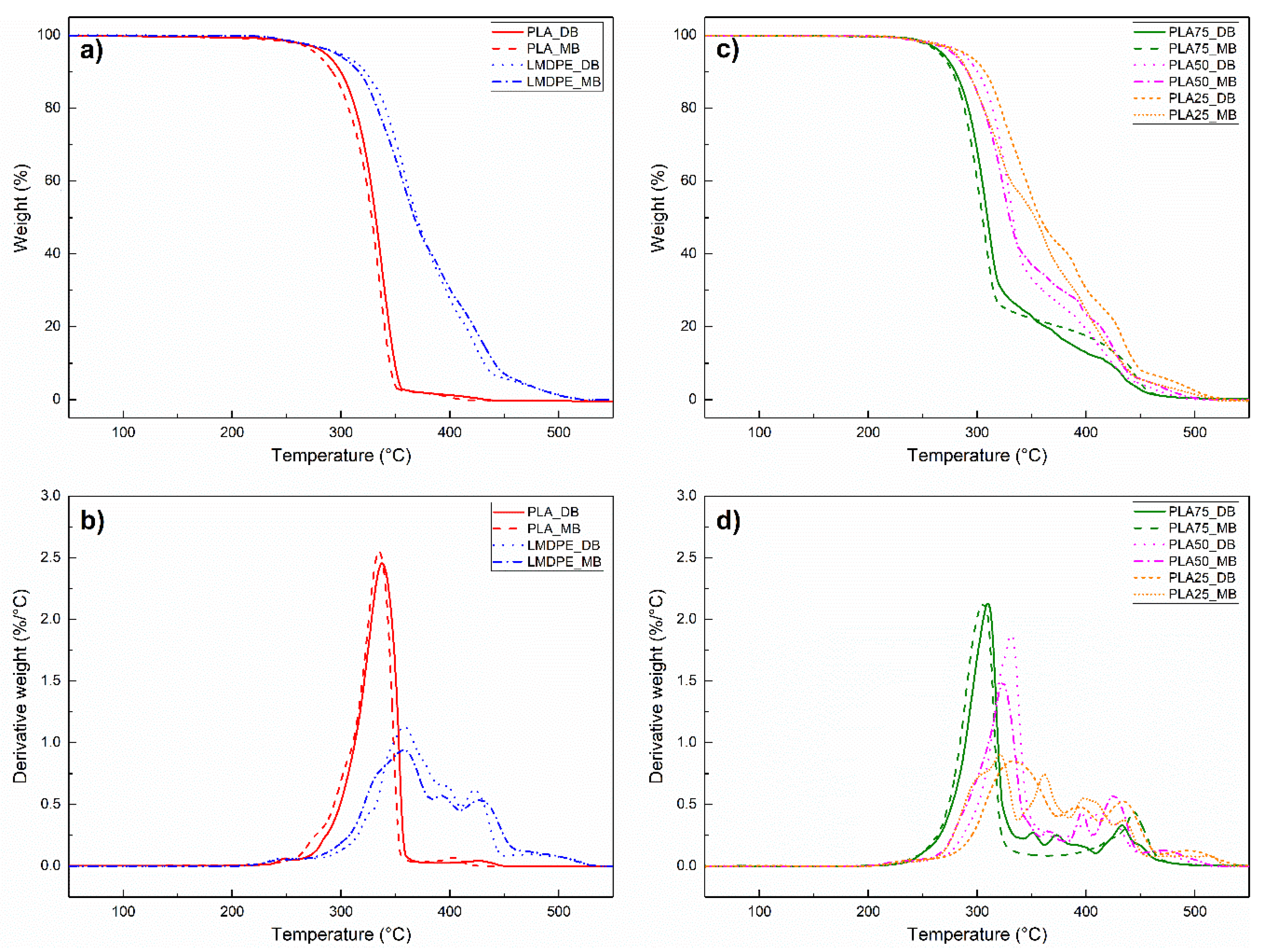 Polymers 13 00217 g006