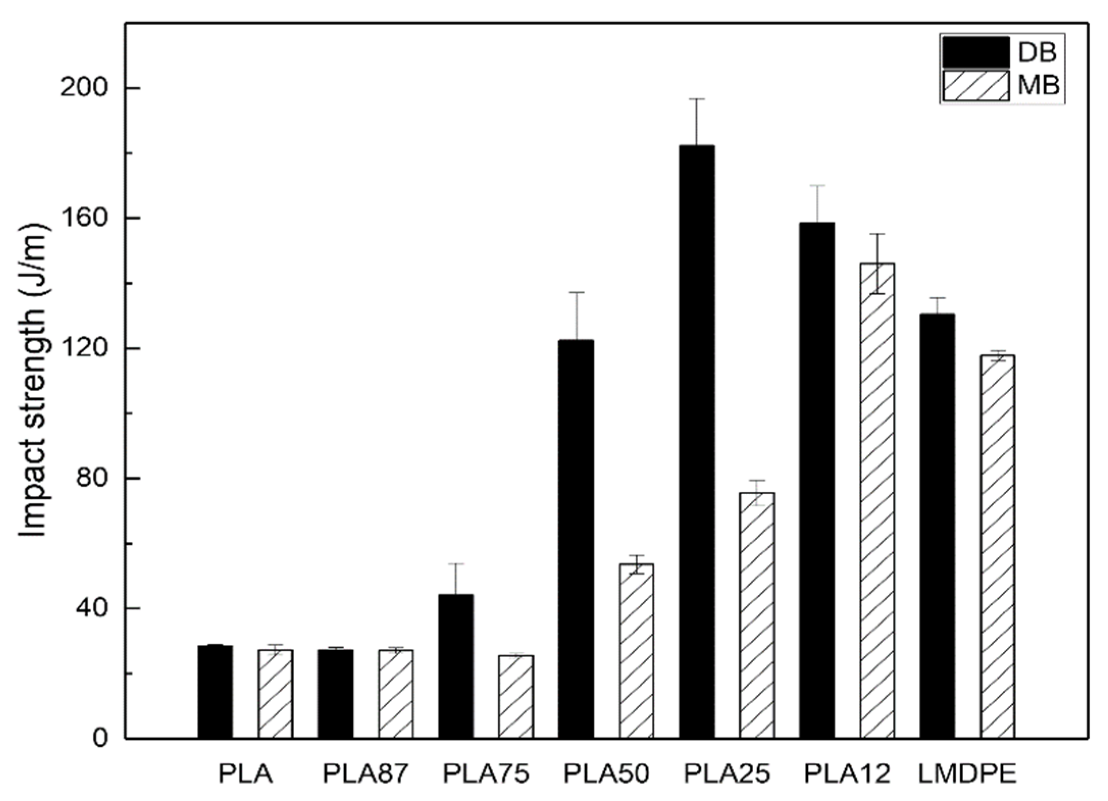 Polymers 13 00217 g009