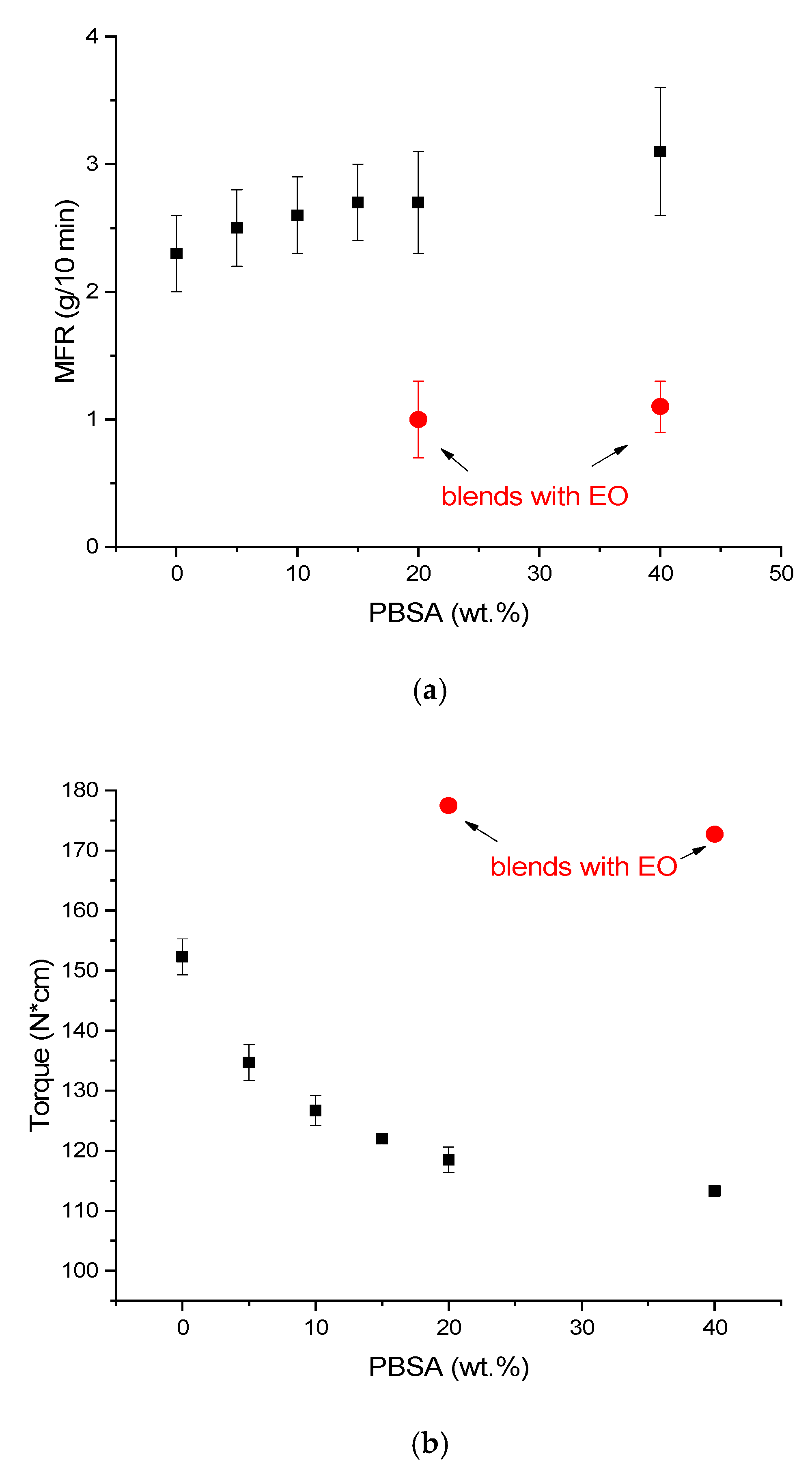 Polymers 13 00218 g001