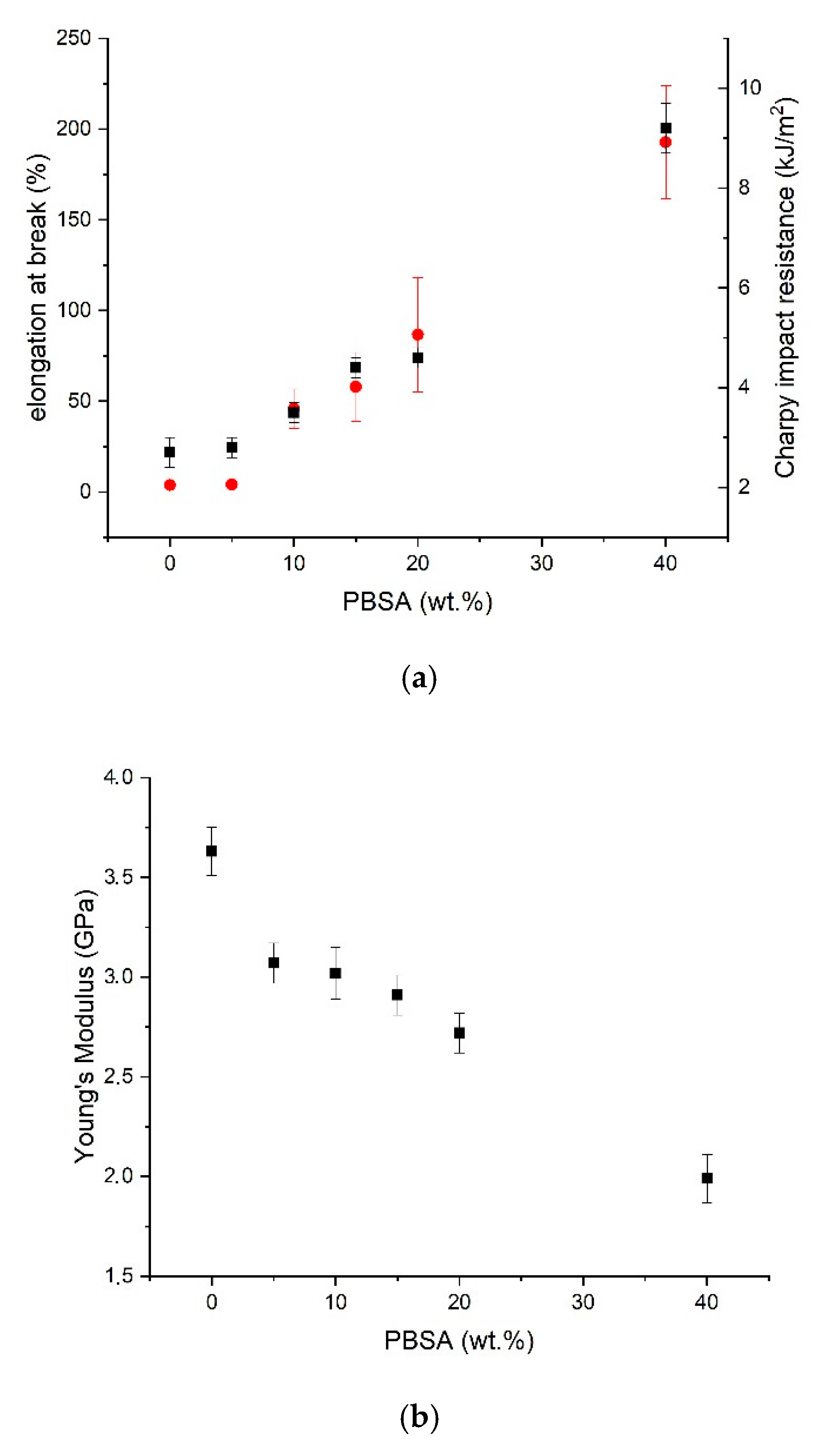 Polymers 13 00218 g003