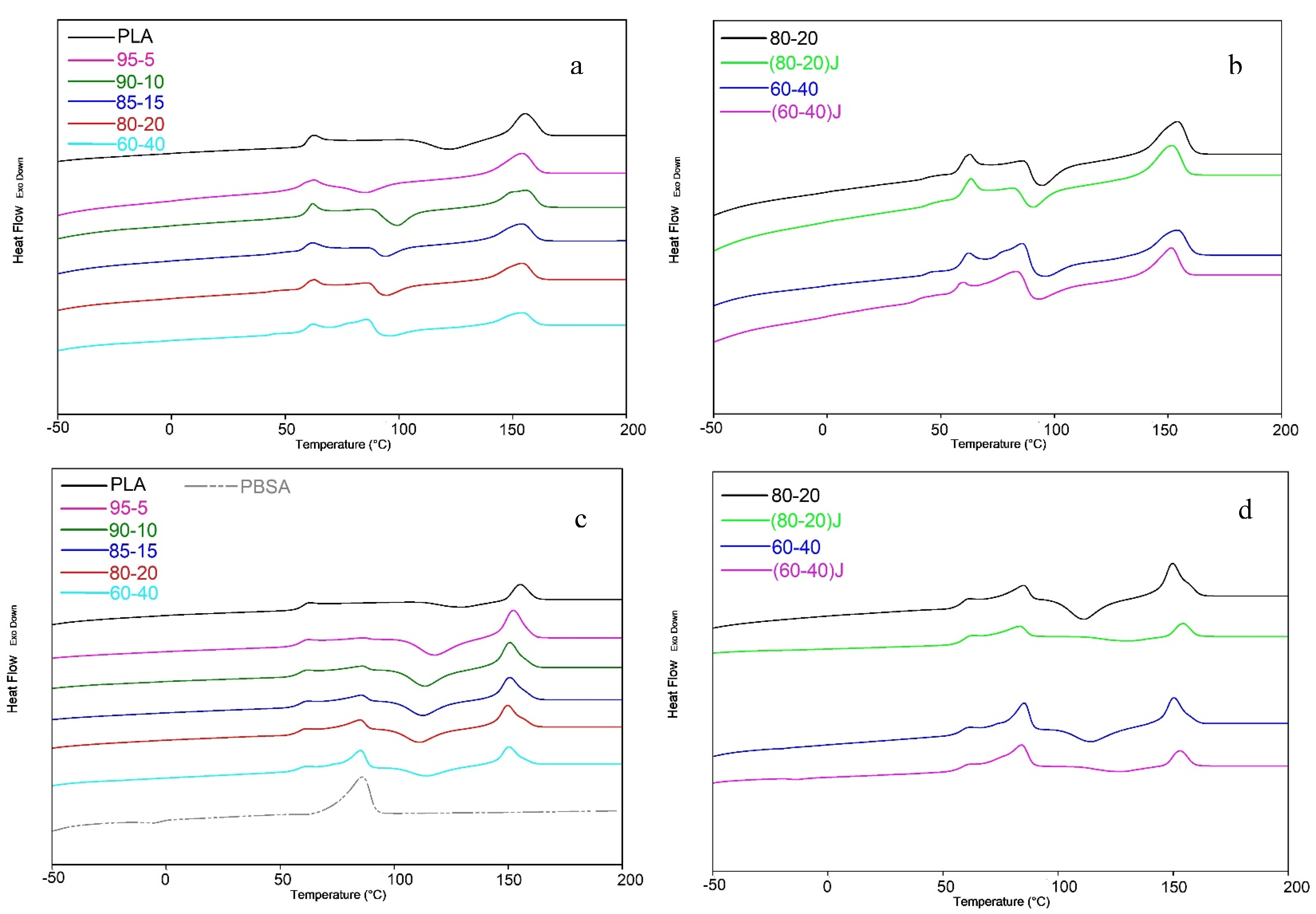 Polymers 13 00218 g005