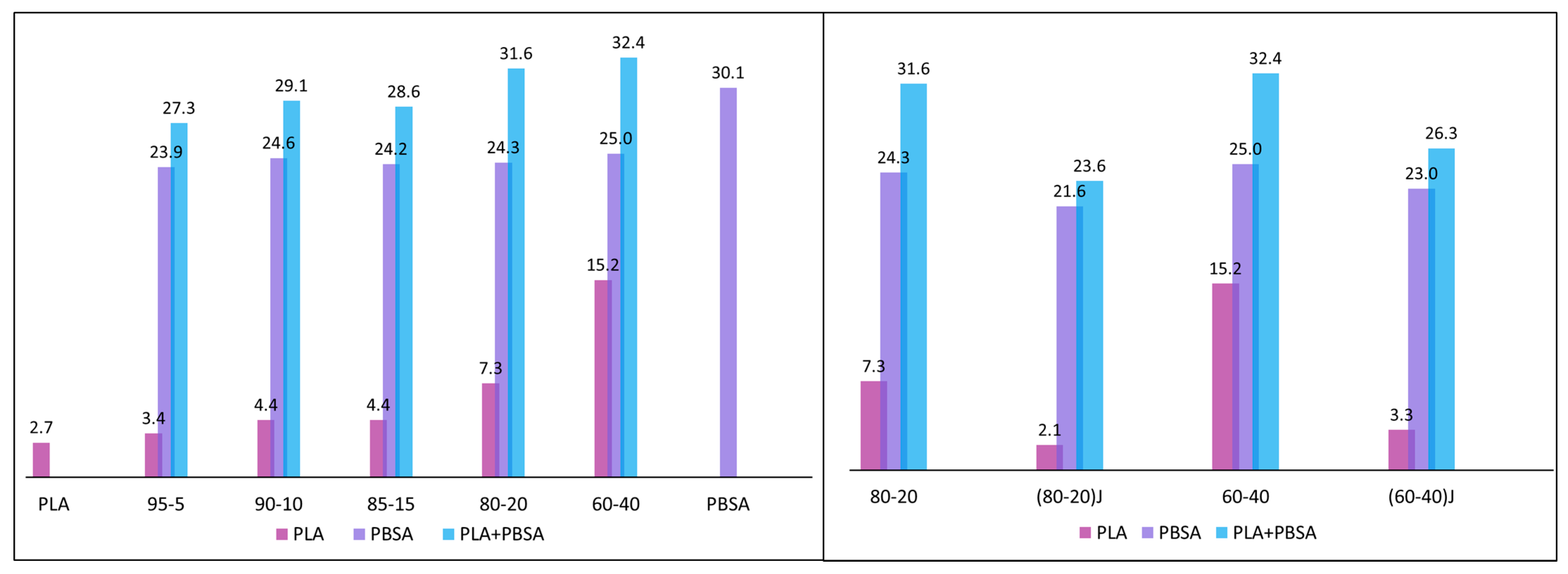 Polymers 13 00218 g007