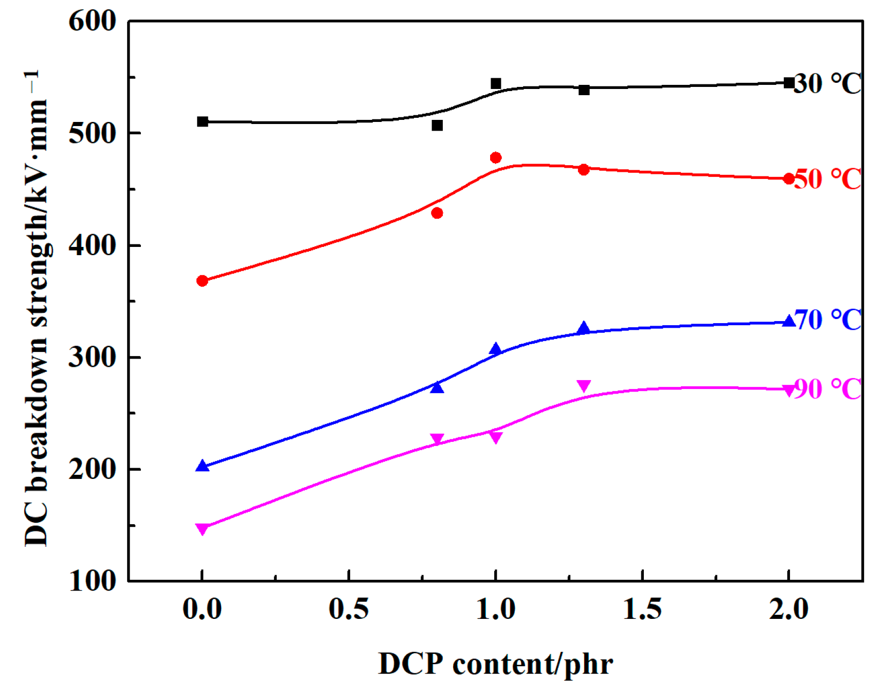Polymers 13 00219 g002