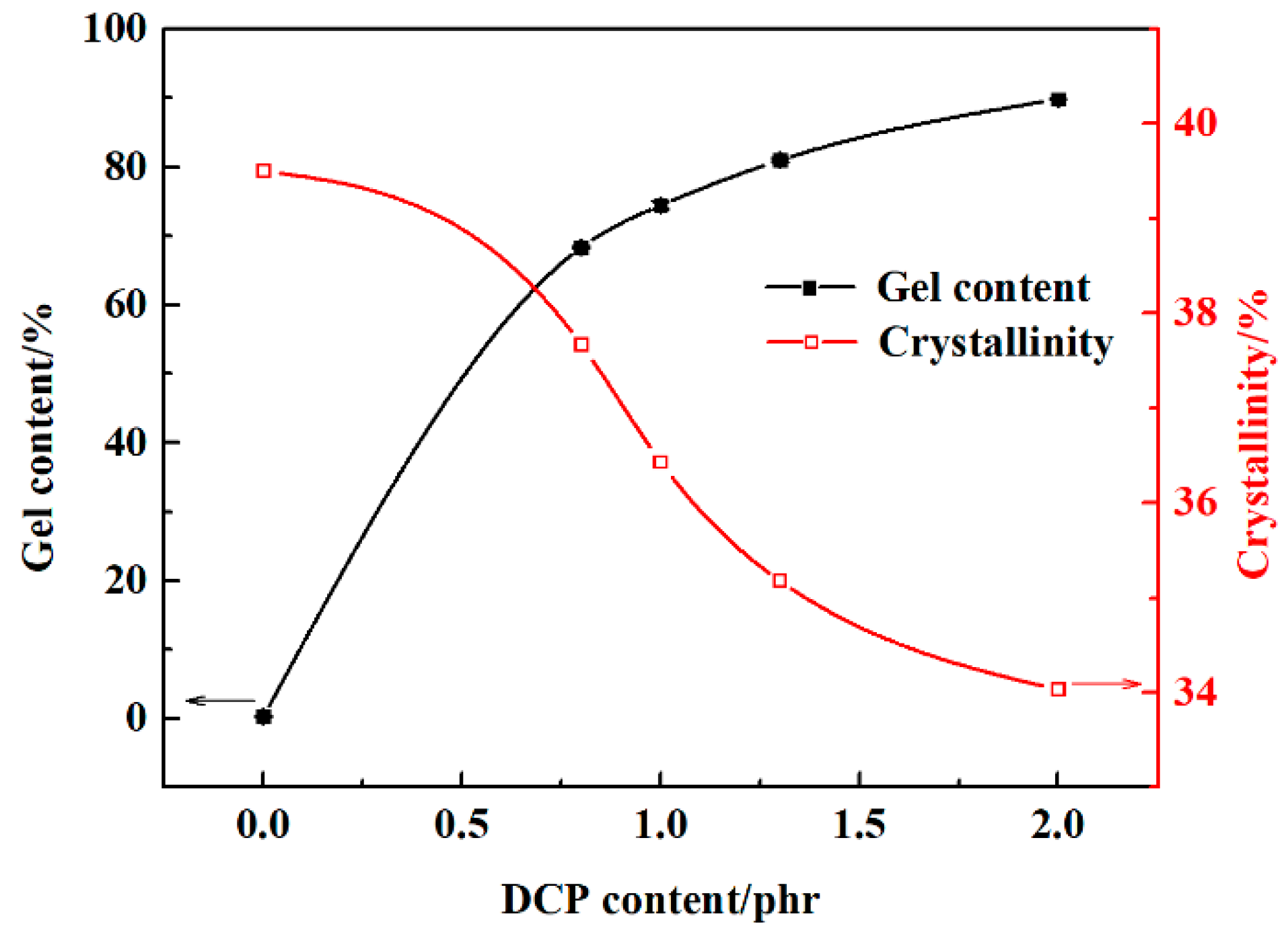 Polymers 13 00219 g006