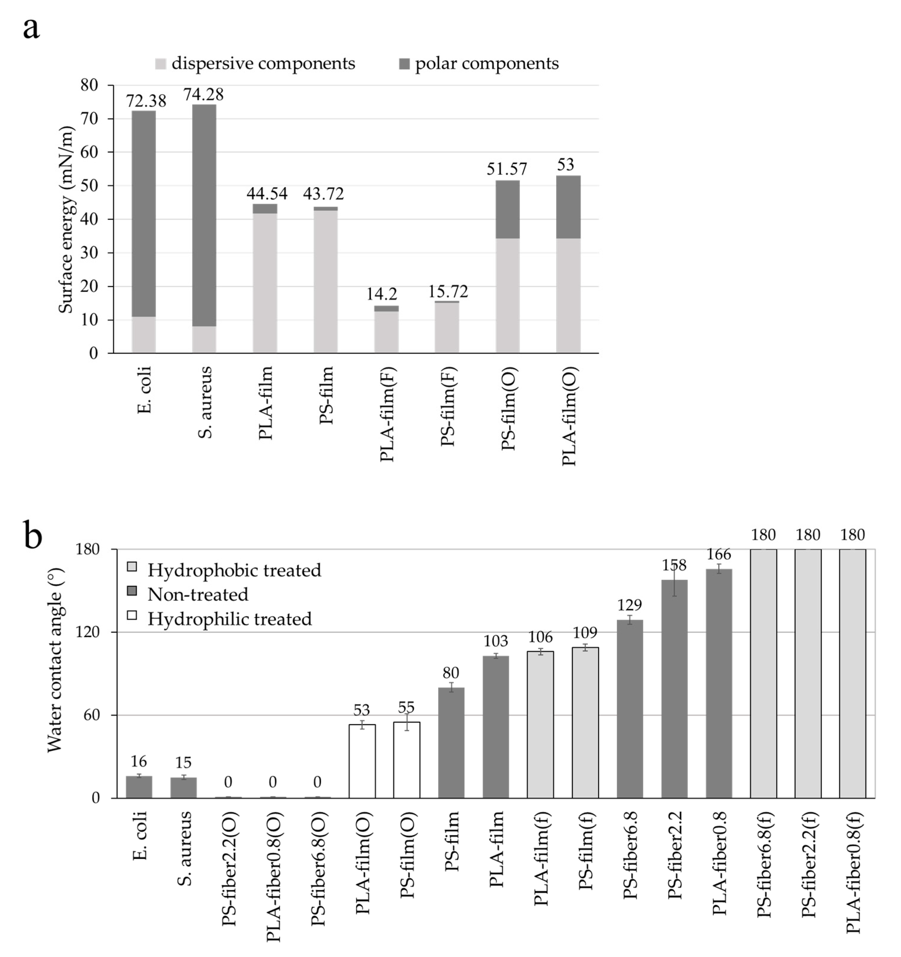 Polymers 13 00223 g001