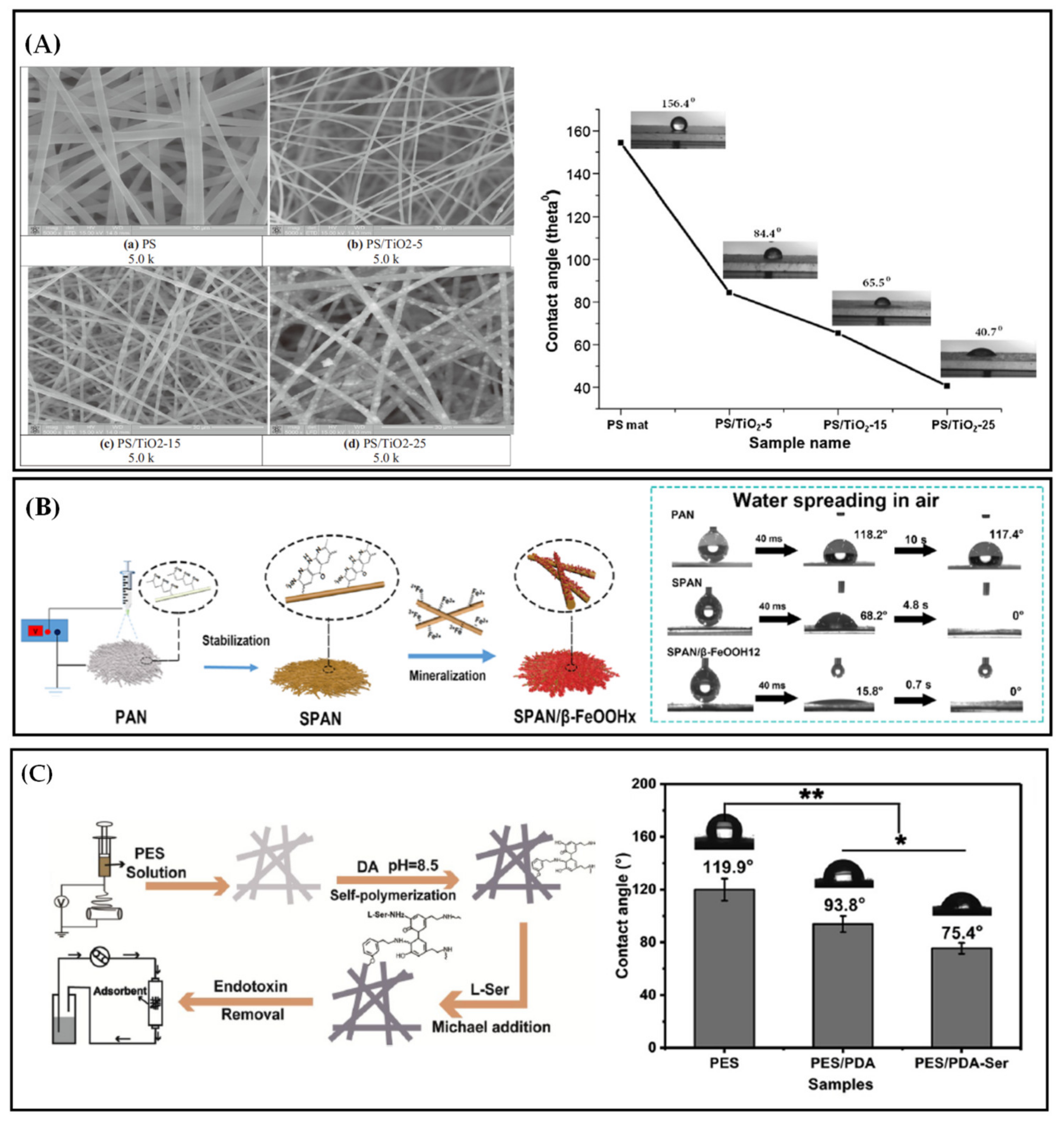 Polymers 13 00226 g008