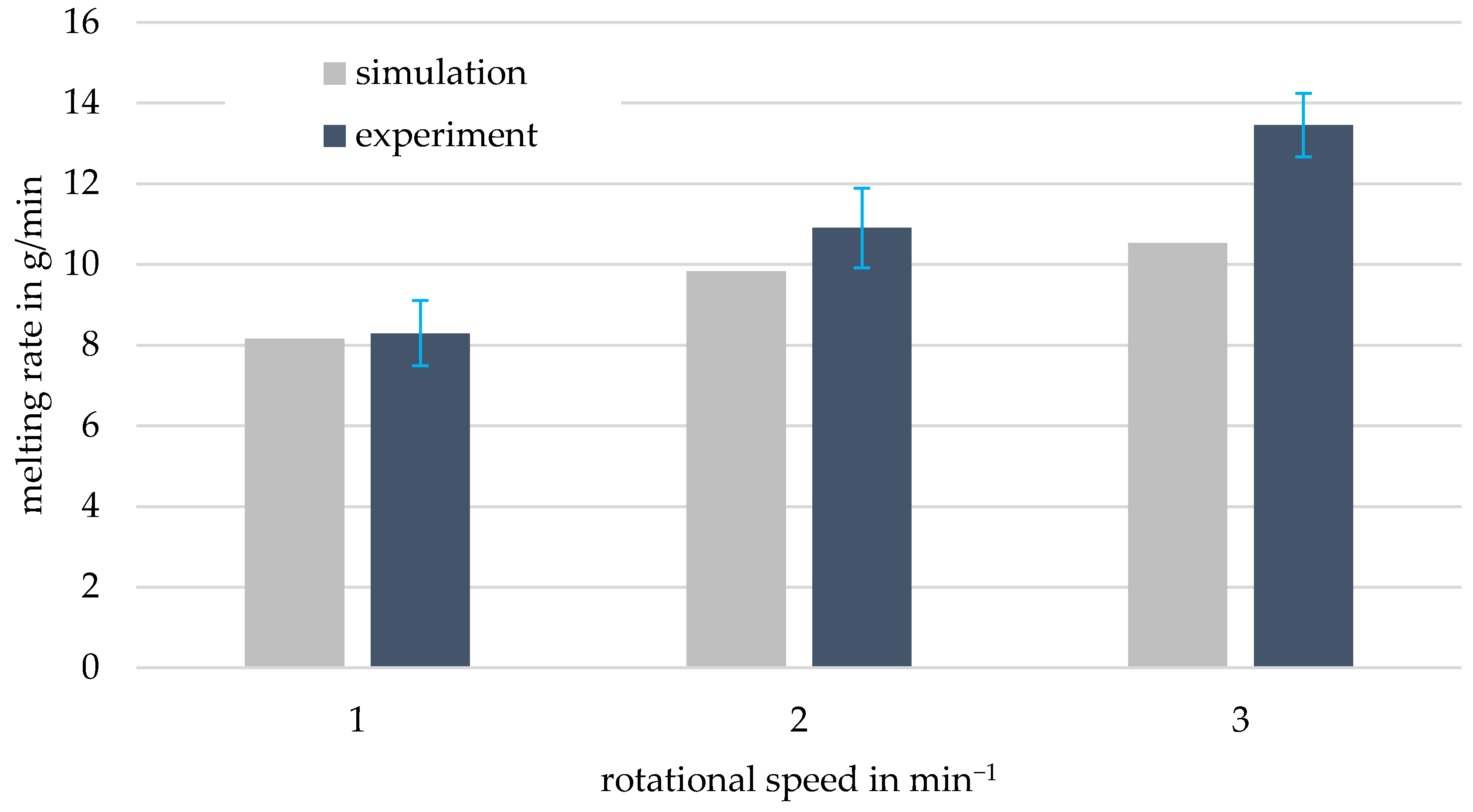 Polymers 13 00227 g007