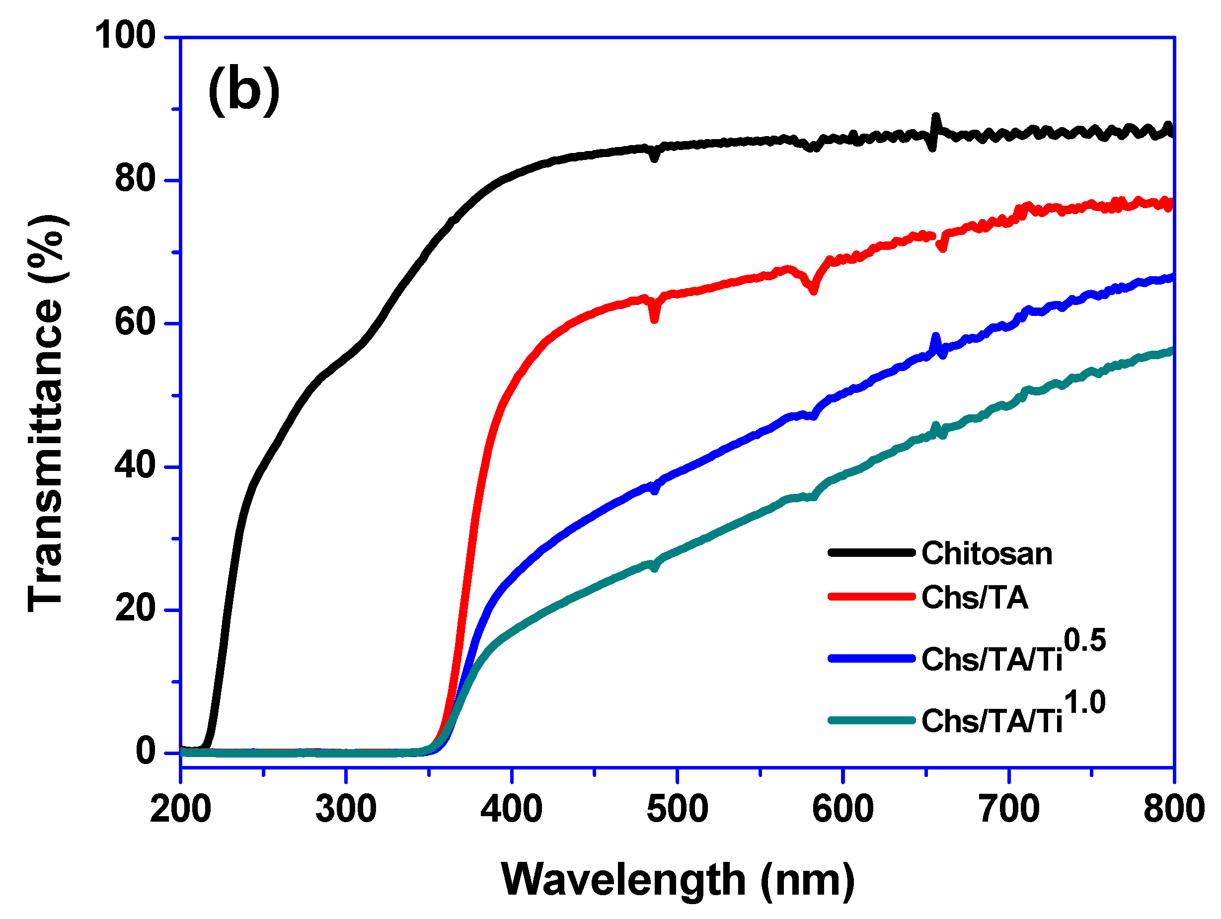 Polymers 13 00228 g002b