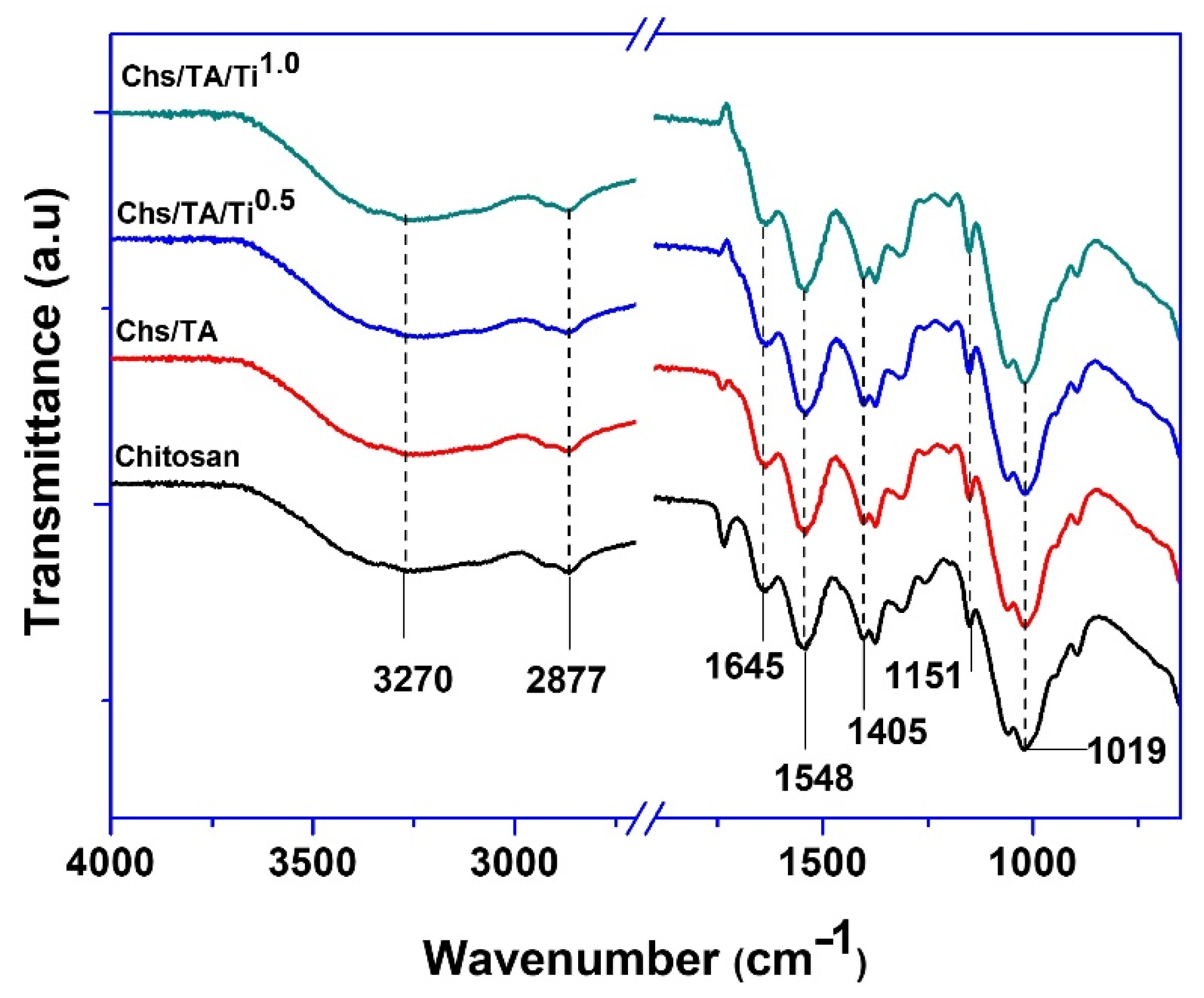 Polymers 13 00228 g003