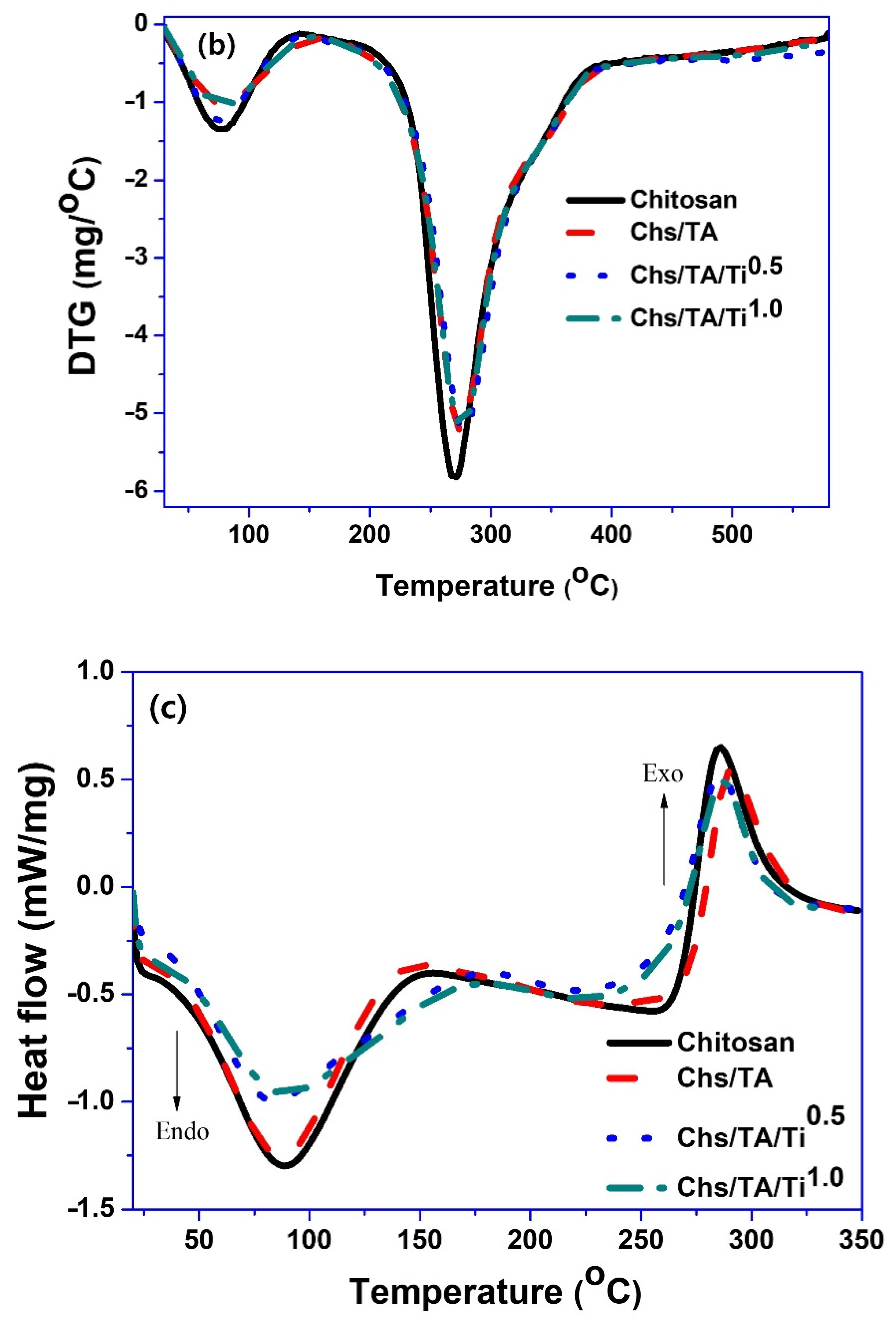 Polymers 13 00228 g005b