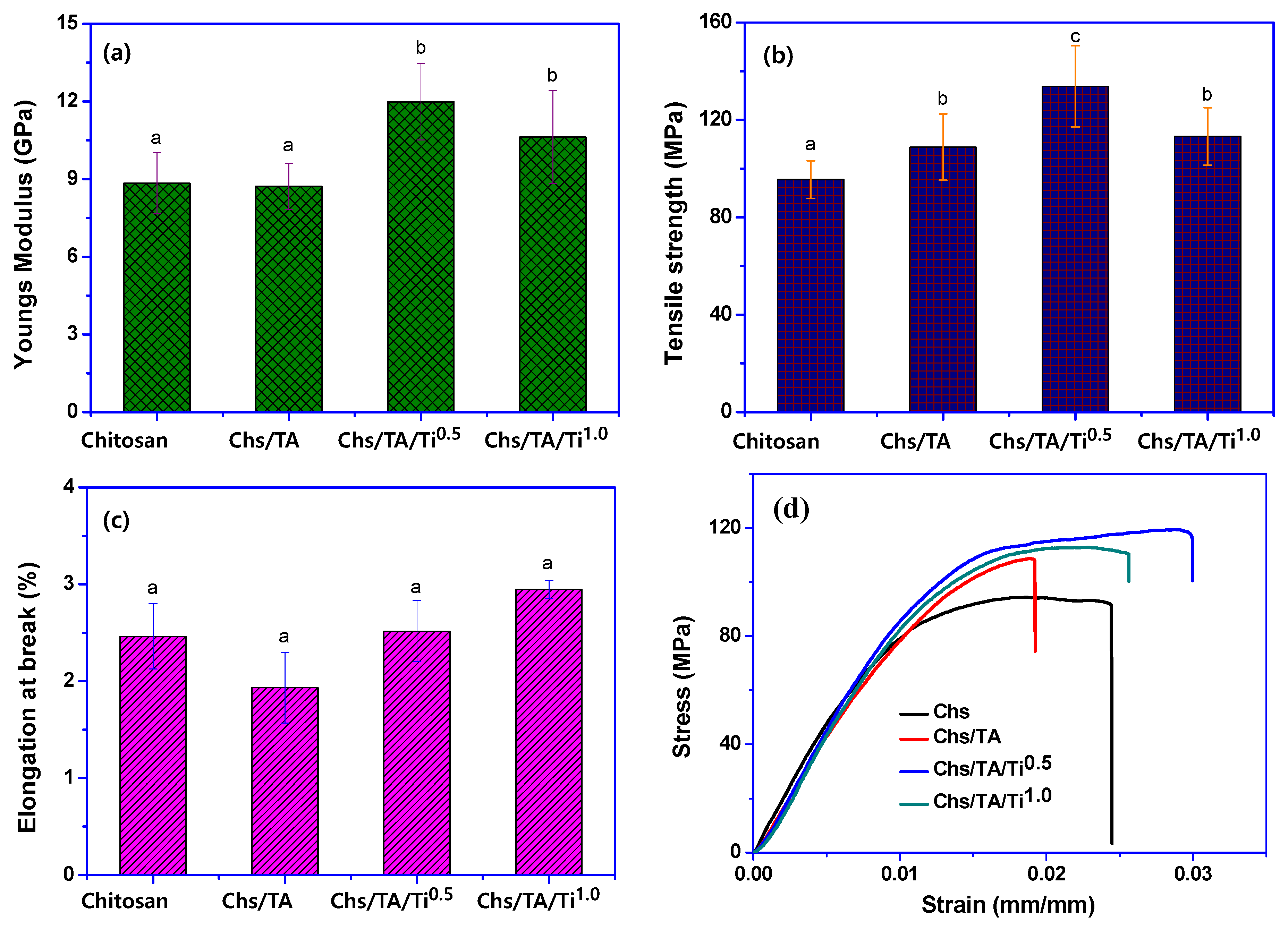Polymers 13 00228 g007